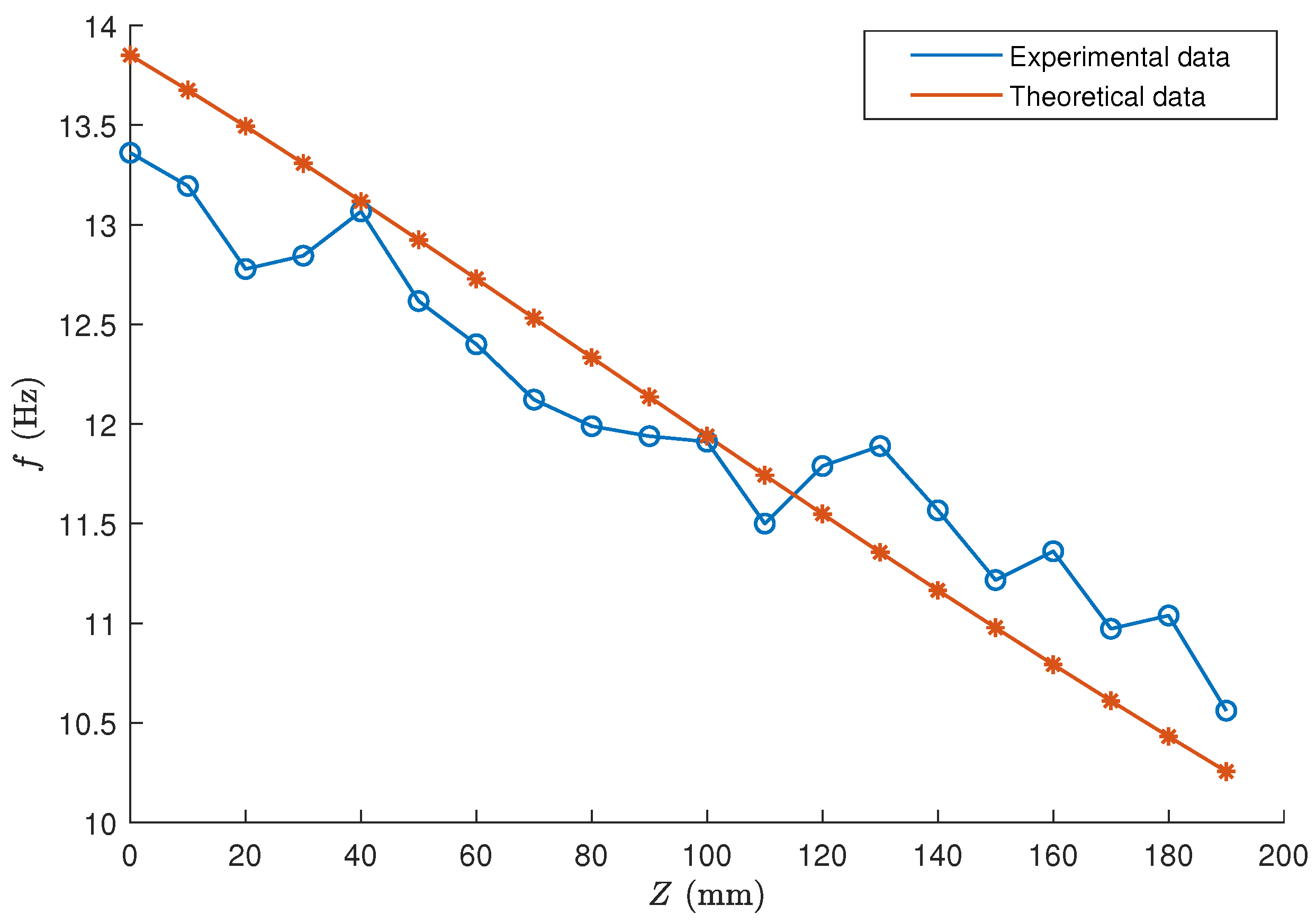 Applsci 12 04514 g010