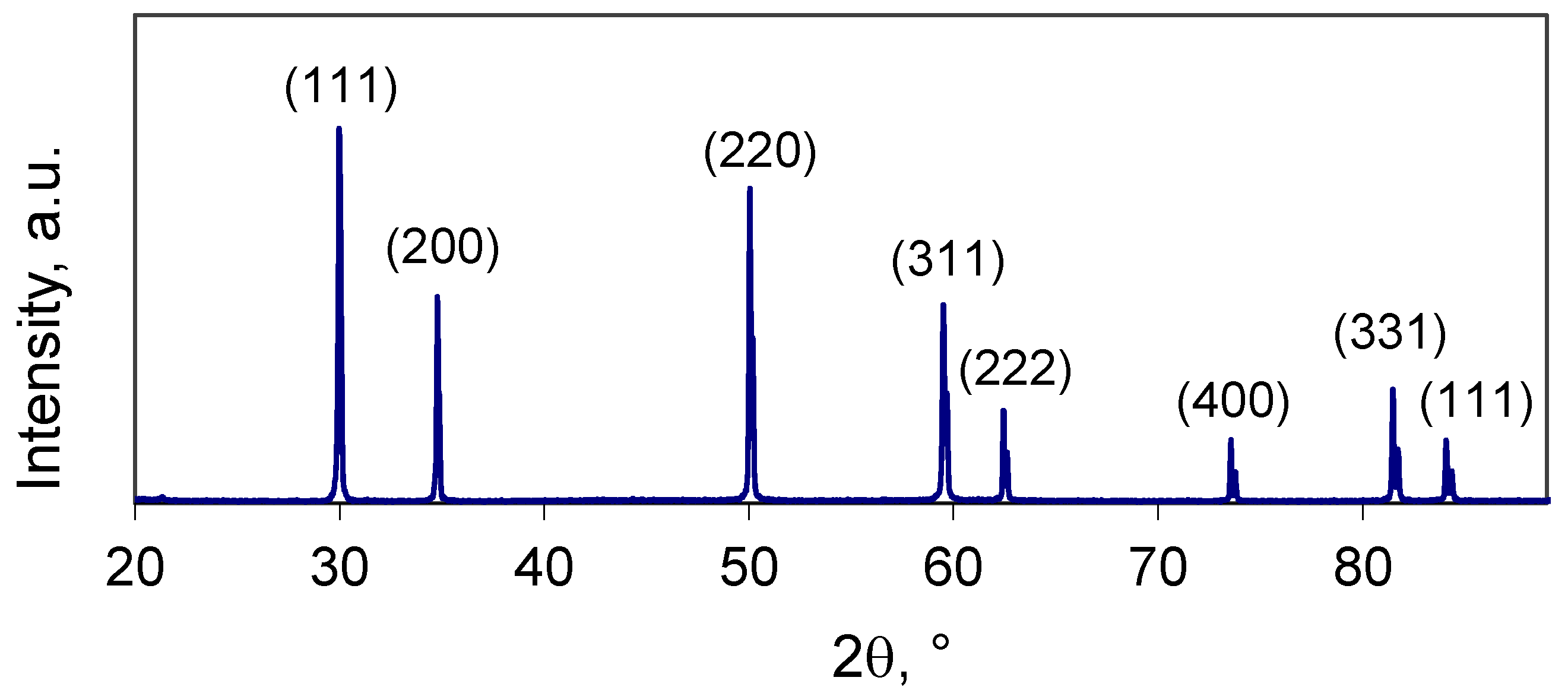 Applsci 12 04515 g003 550