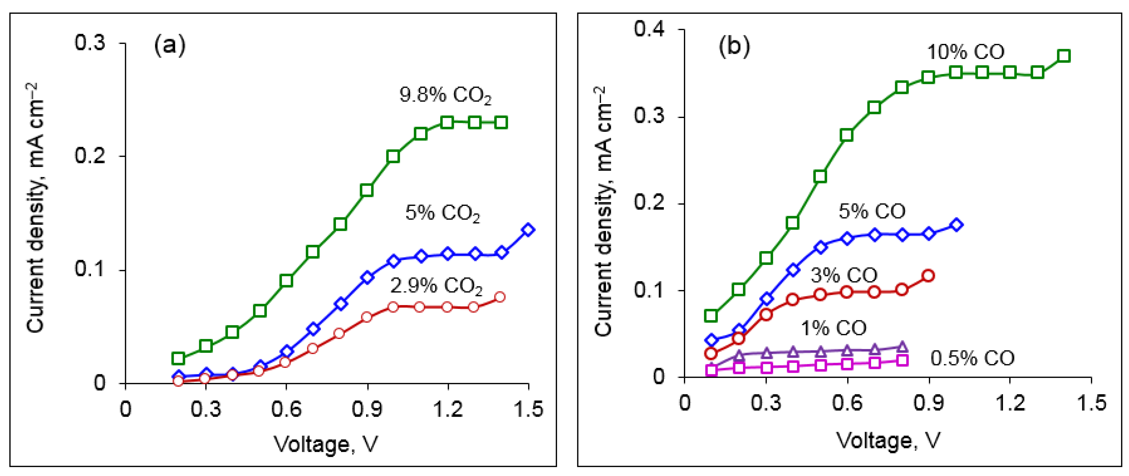 Applsci 12 04515 g005 550