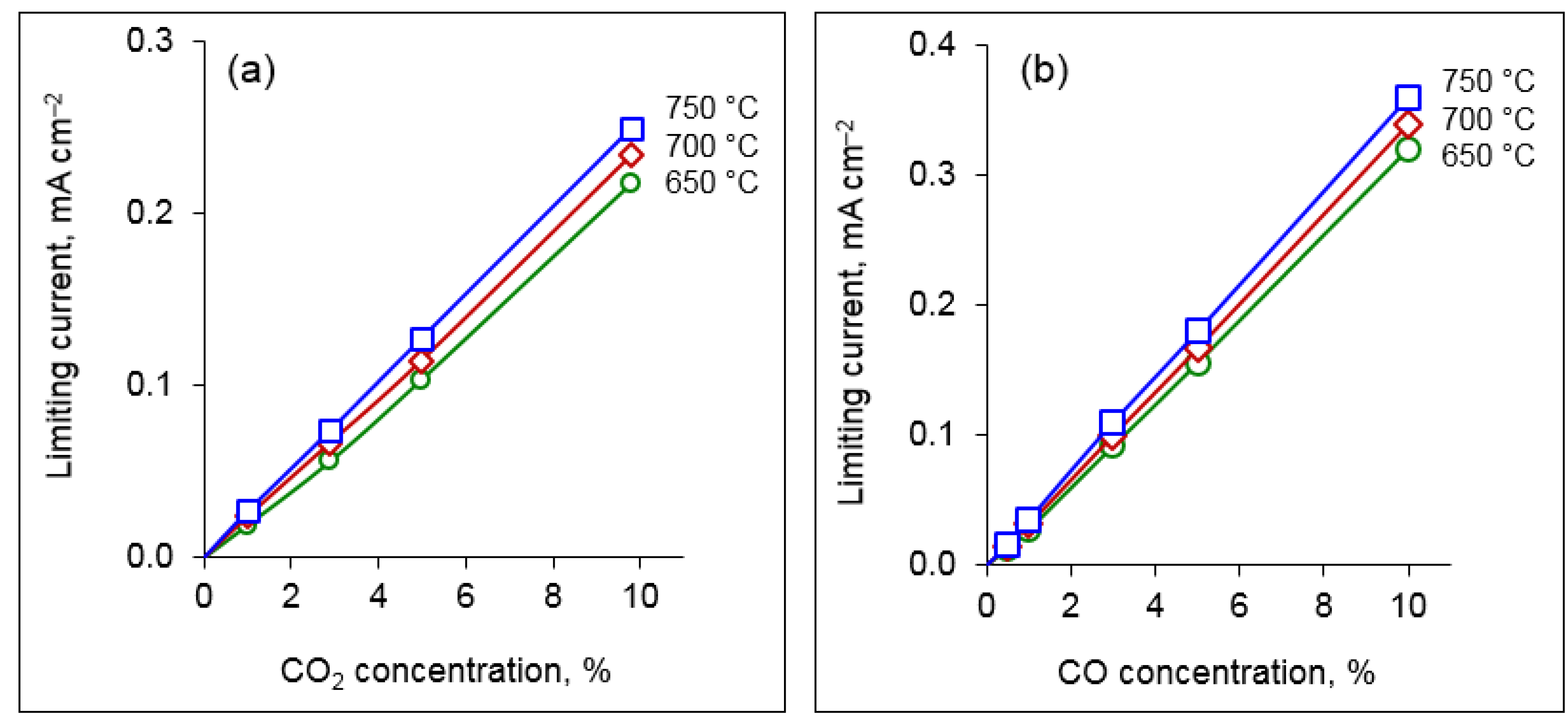 Applsci 12 04515 g006 550