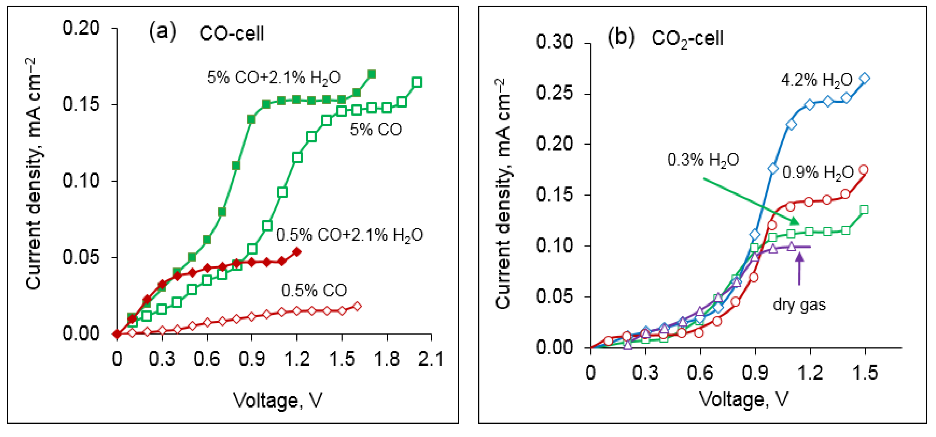 Applsci 12 04515 g008 550