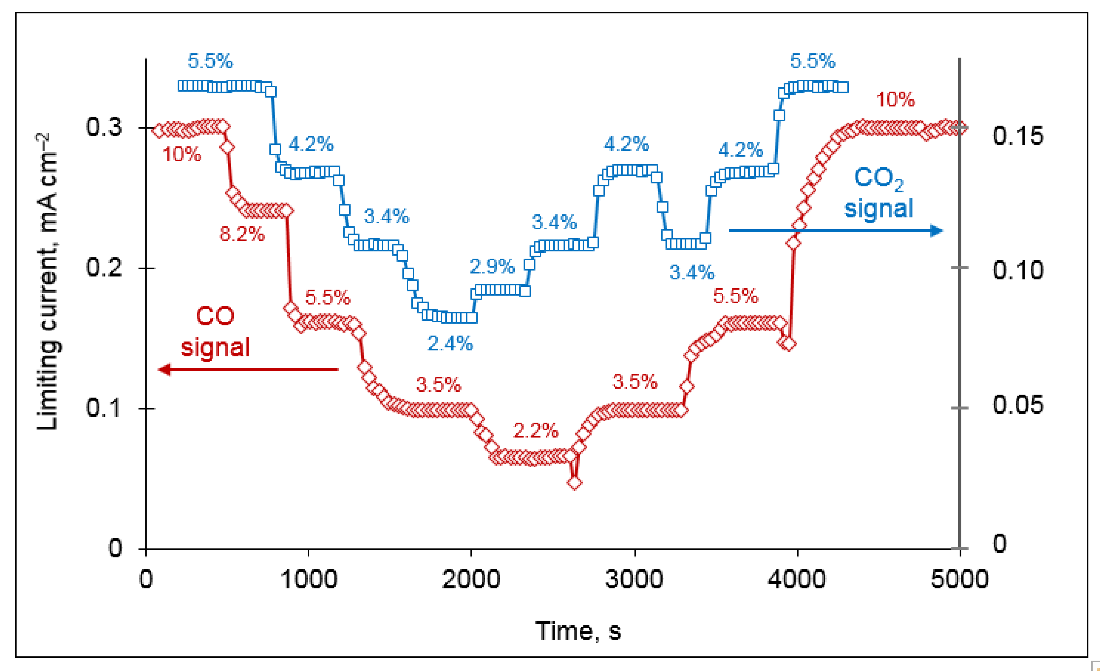 Applsci 12 04515 g009 550