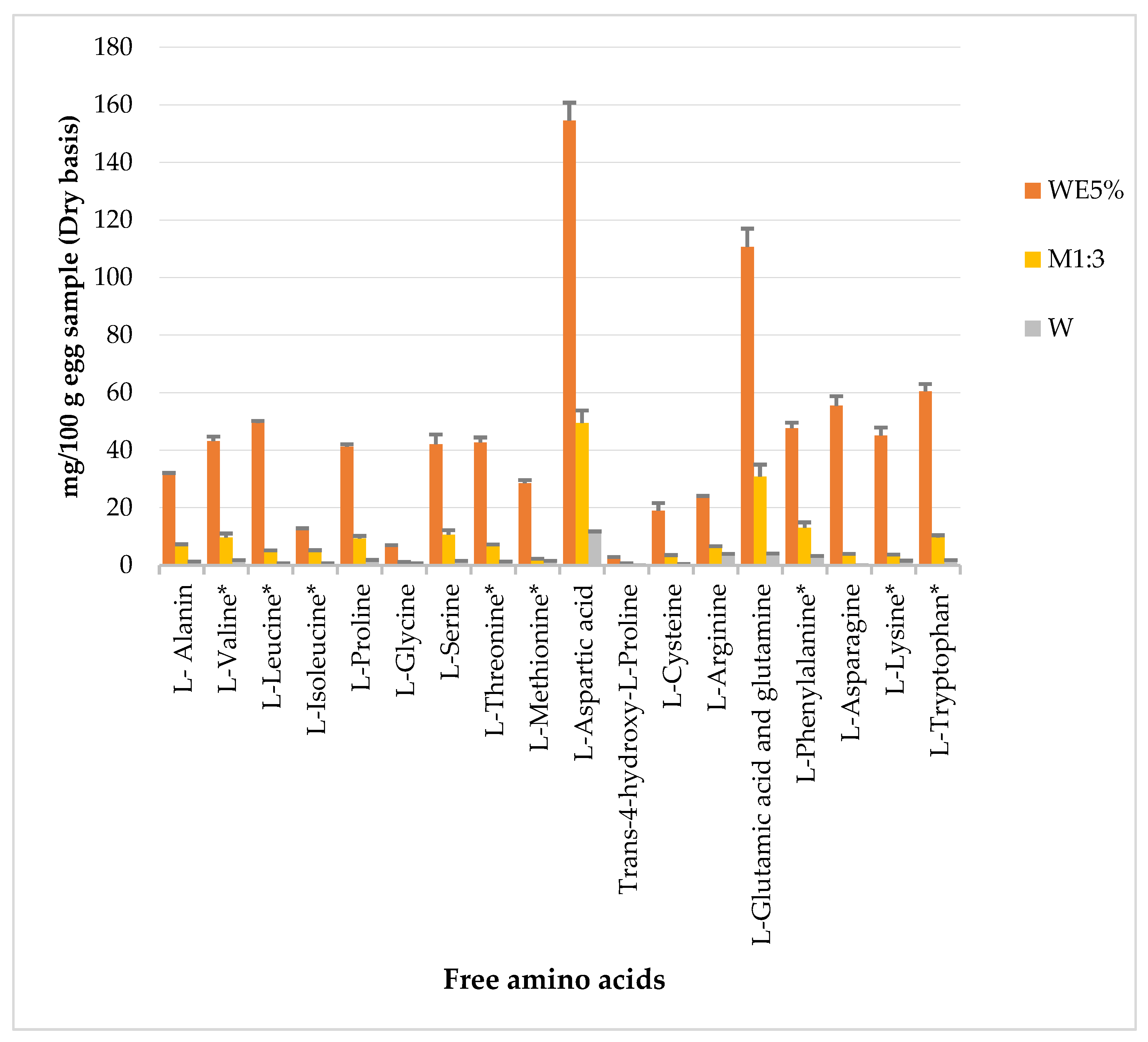 Applied Sciences Free FullText SprayDrying Hen Eggs Effects of