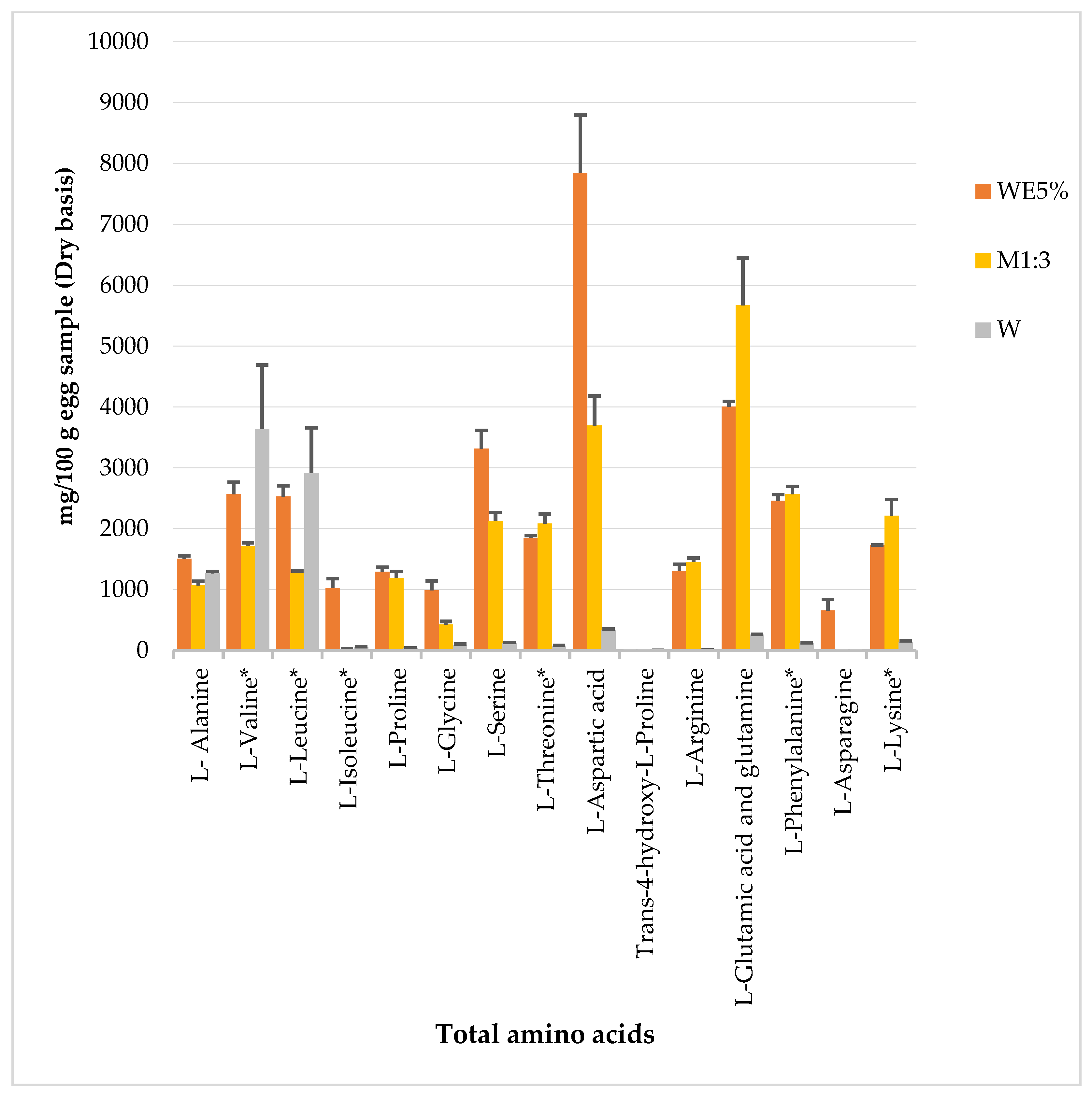Applied Sciences Free FullText SprayDrying Hen Eggs Effects of