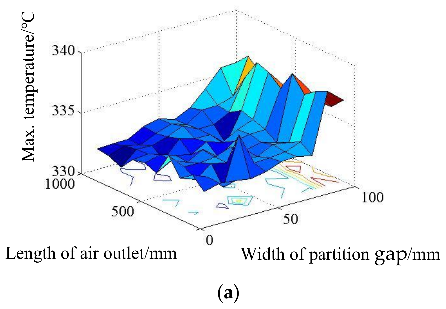 Applsci 12 04518 g013a 550
