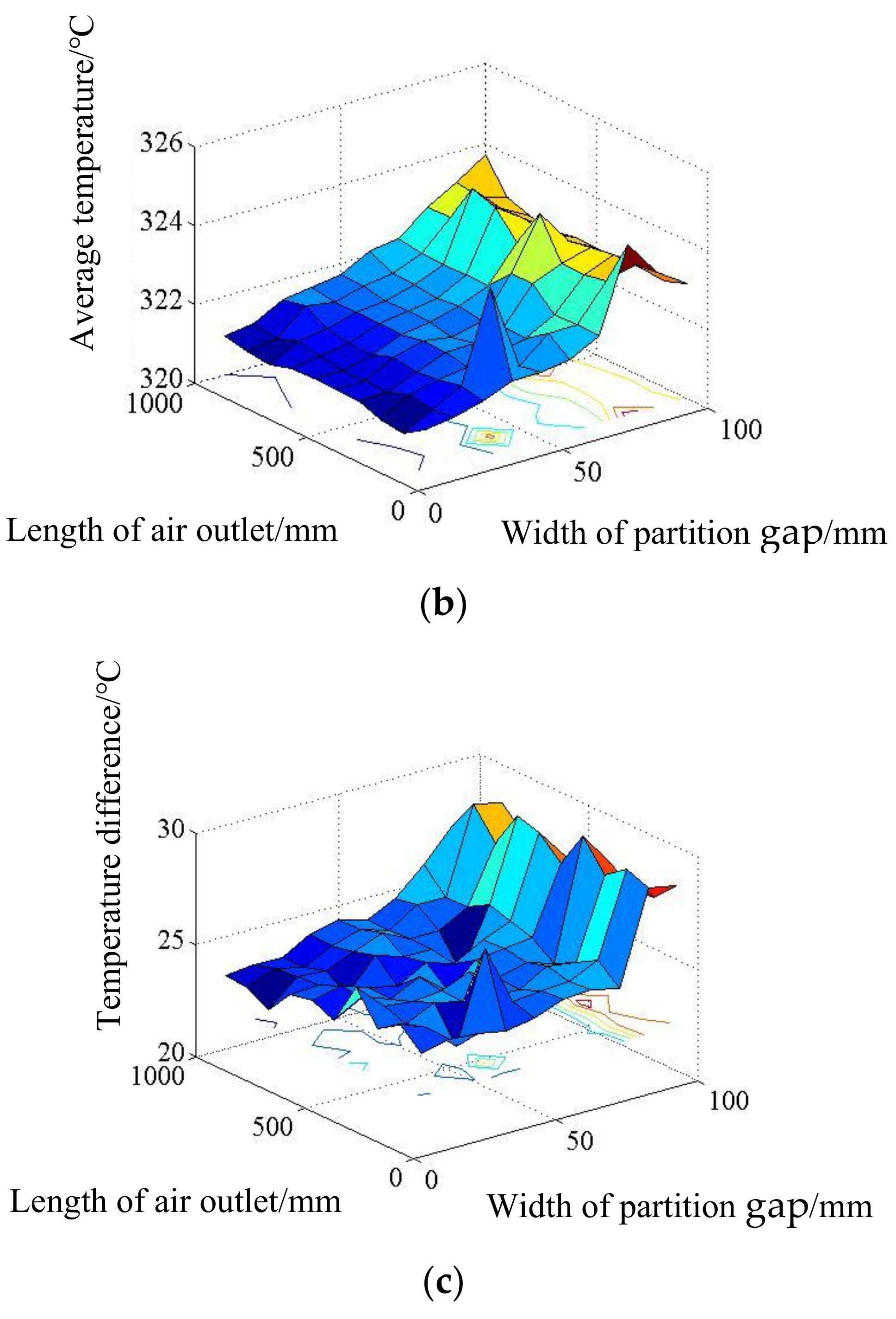 Applsci 12 04518 g013b 550