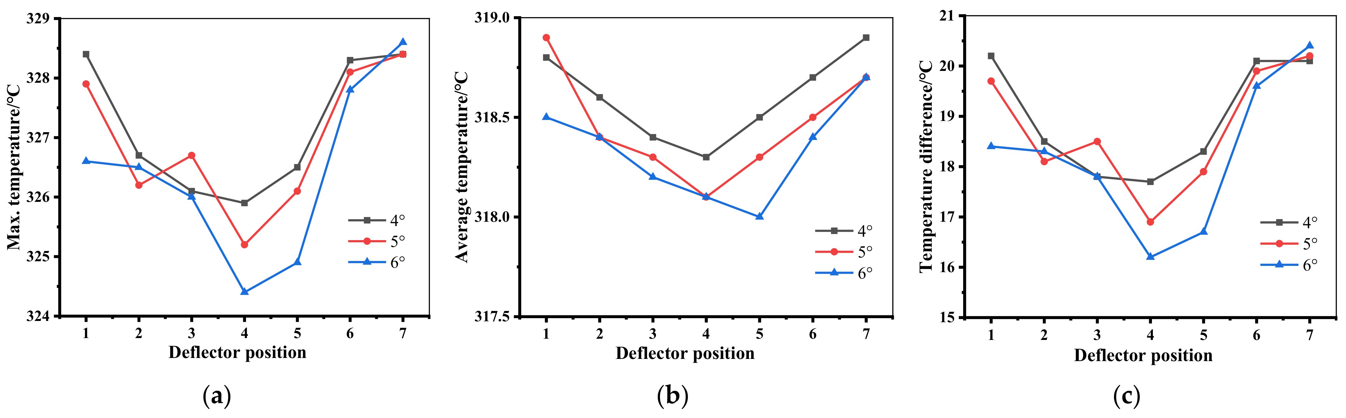 Applsci 12 04518 g015 550