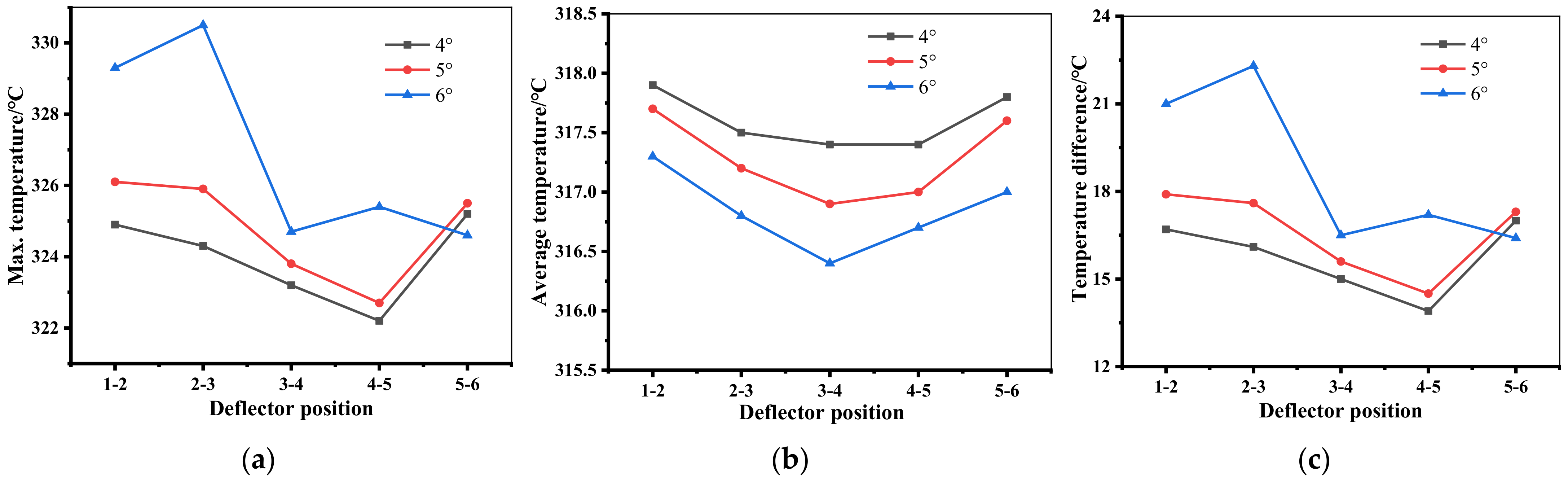 Applsci 12 04518 g017 550