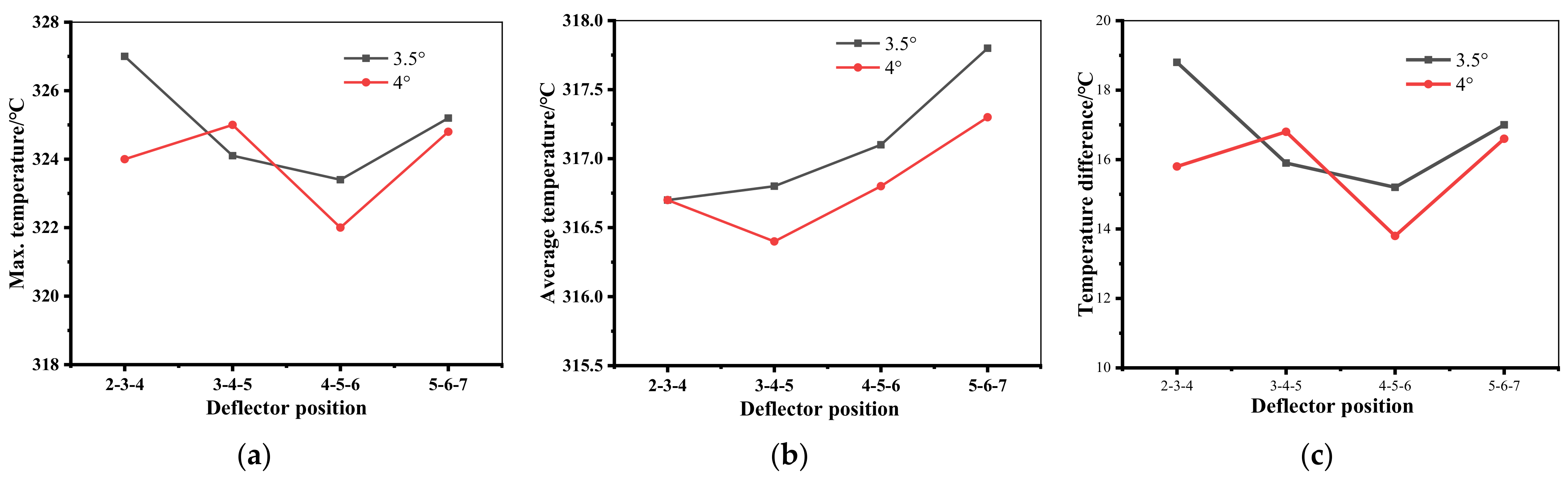 Applsci 12 04518 g019 550