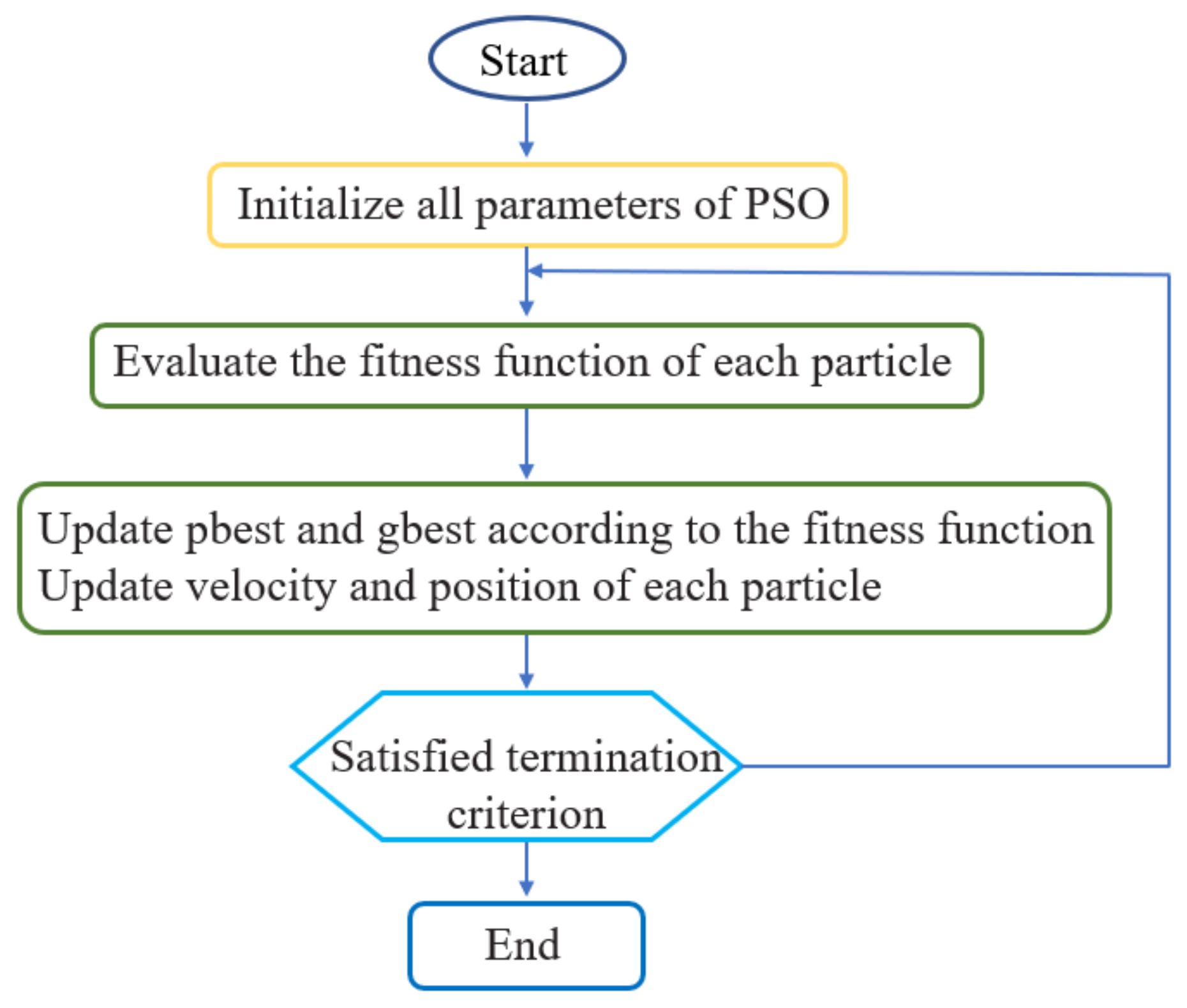 Applsci 12 04518 g022 550