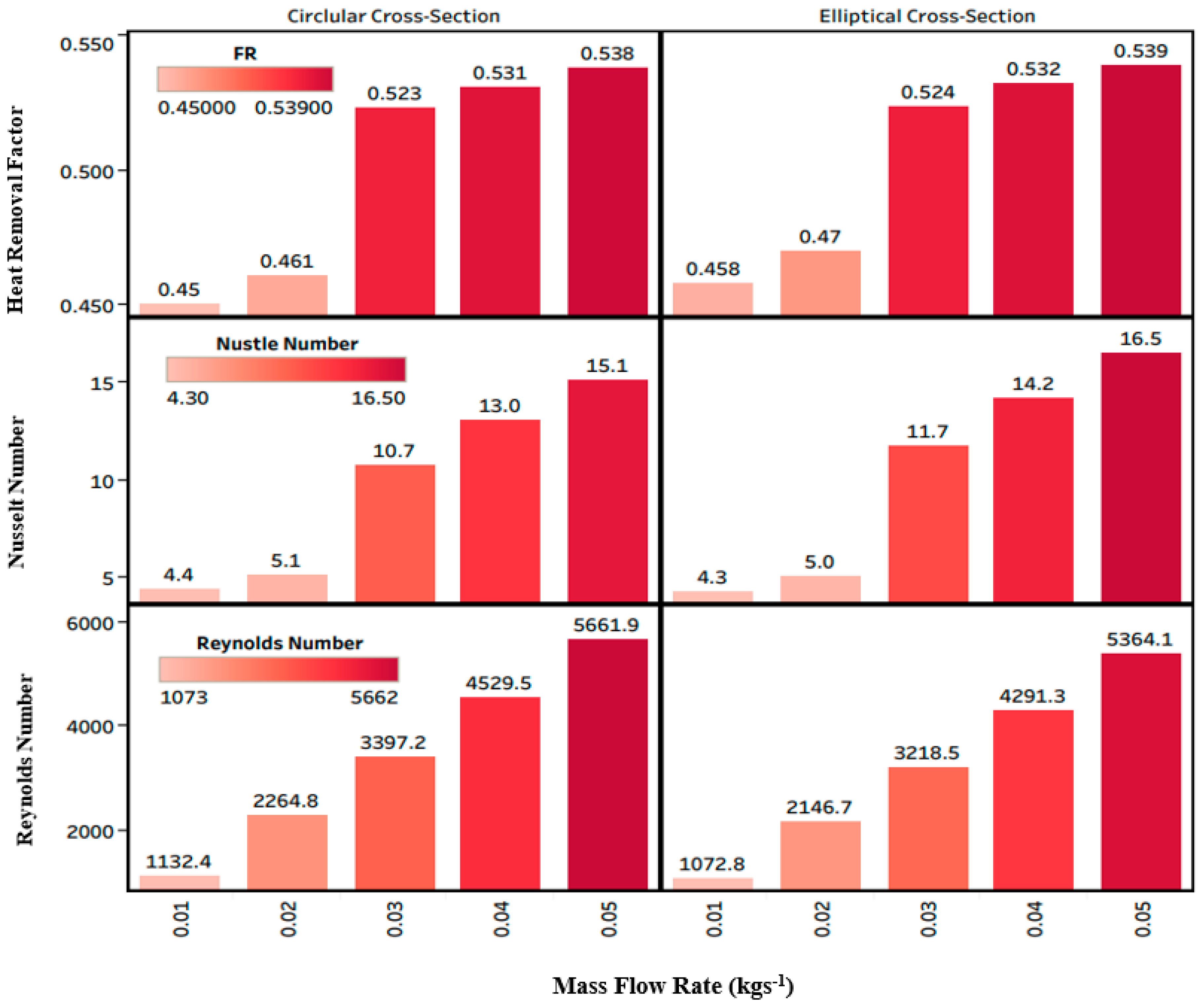 Applsci 12 04519 g007 Applsci 12 04519 g007