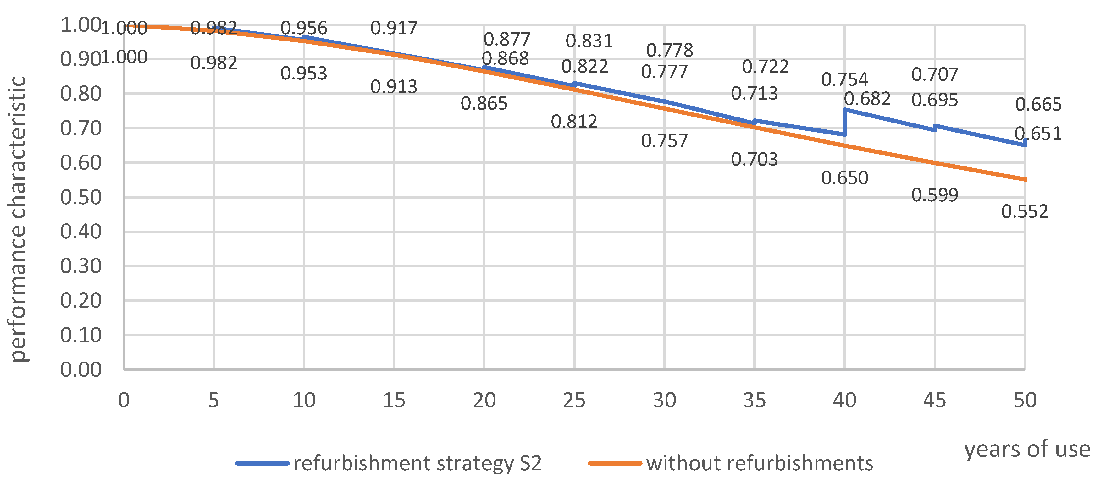 Applsci 12 04520 g002