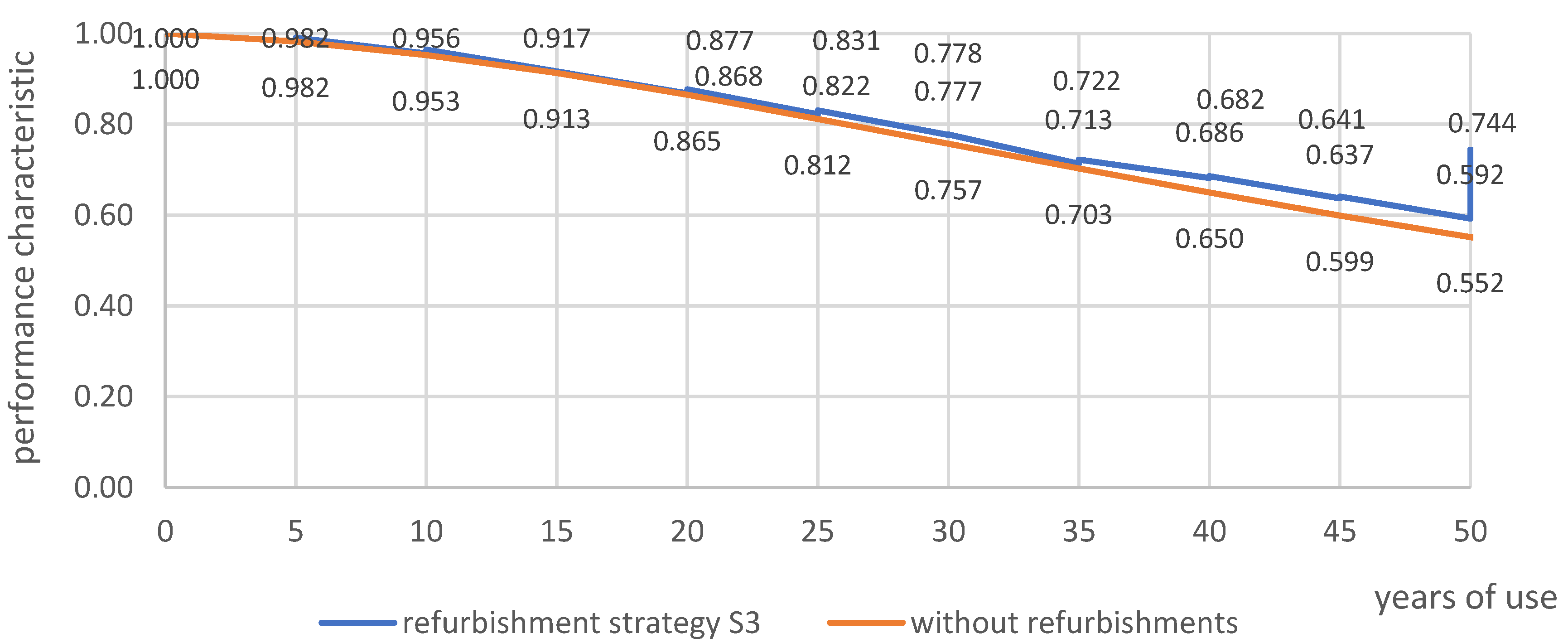 Applsci 12 04520 g003