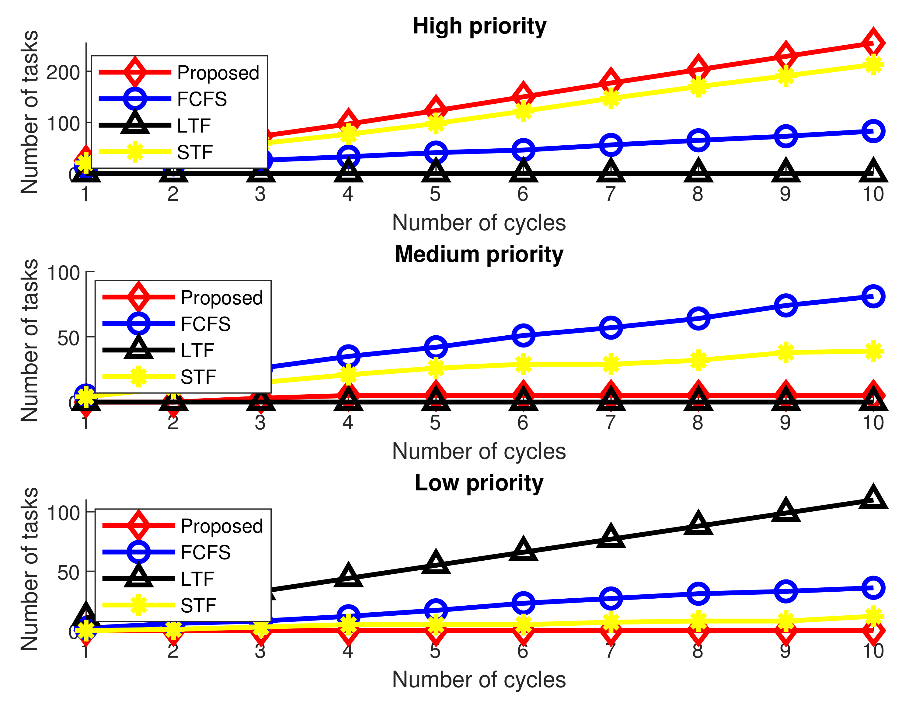 Applsci 12 04521 g003 550