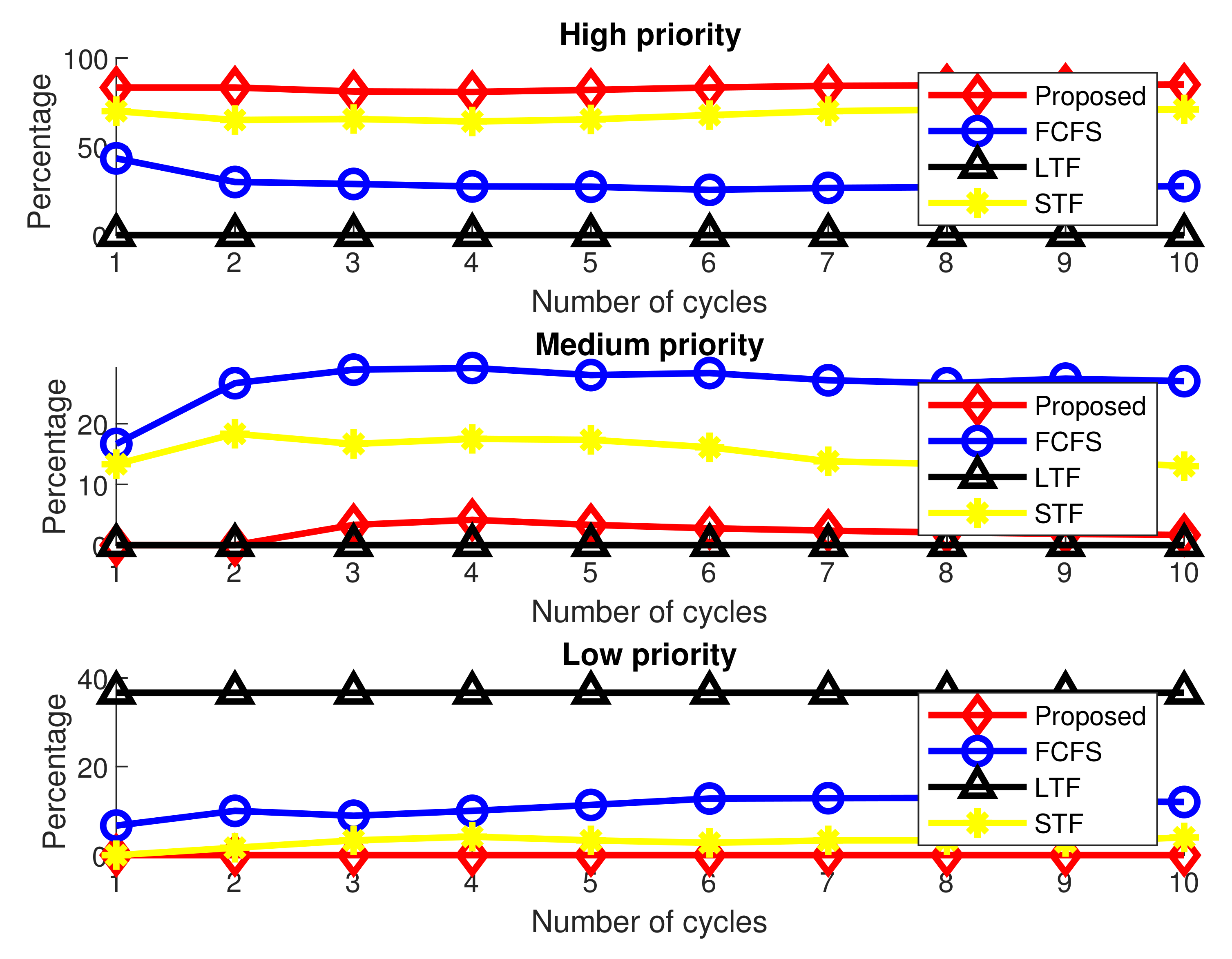 Applsci 12 04521 g004 550