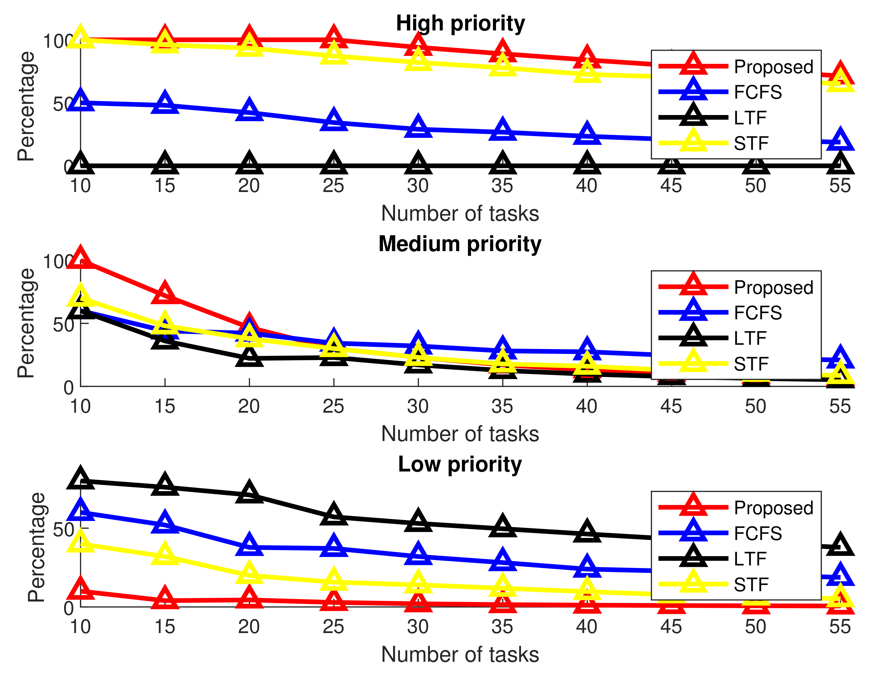 Applsci 12 04521 g006 550