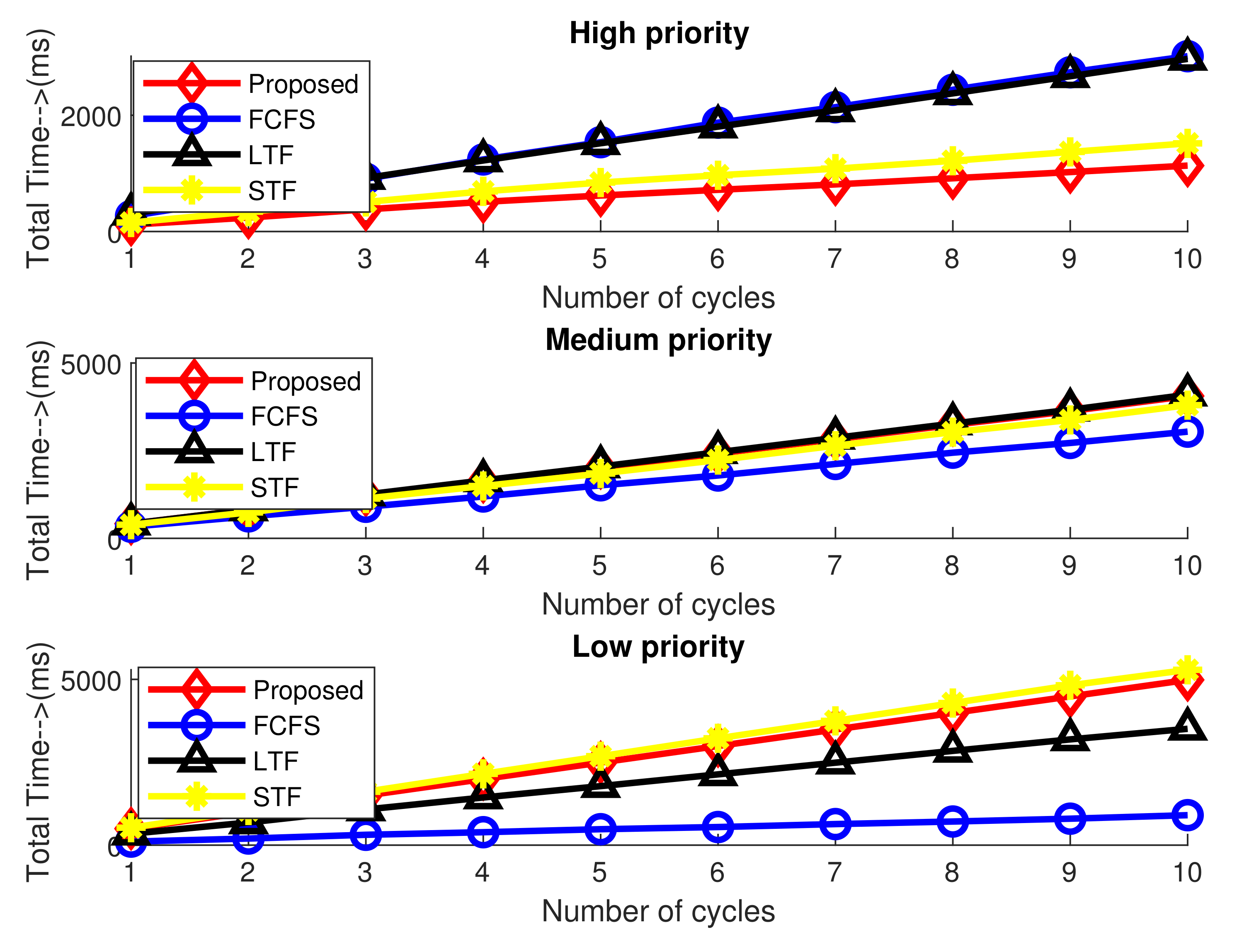 Applsci 12 04521 g007 550
