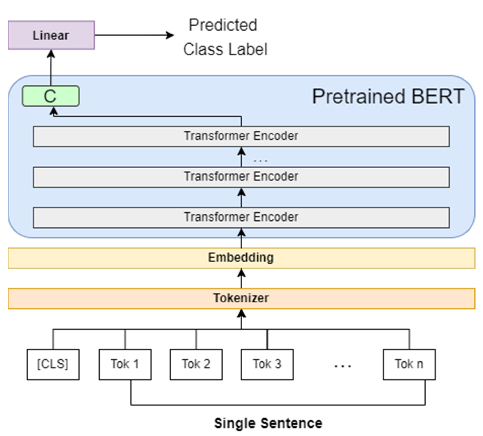 Applsci 12 04522 g001 550