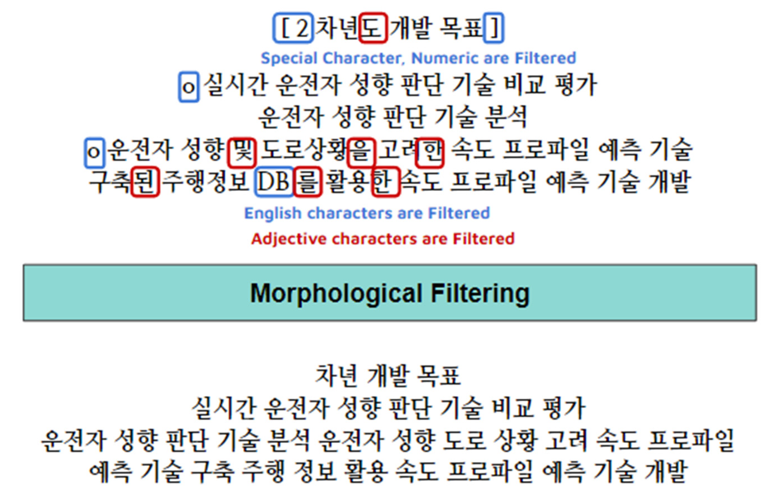 Applsci 12 04522 g002 550