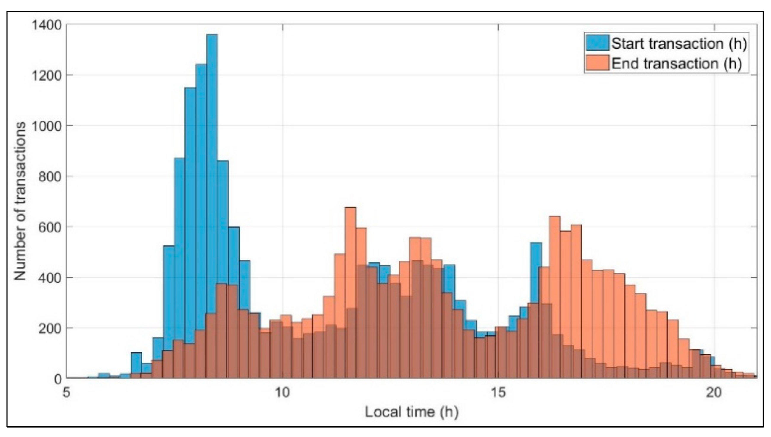 Applsci 12 04523 g001 550