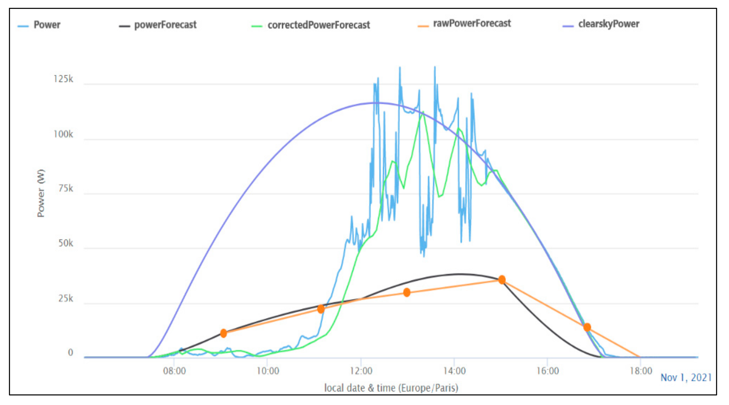 Applsci 12 04523 g002 550