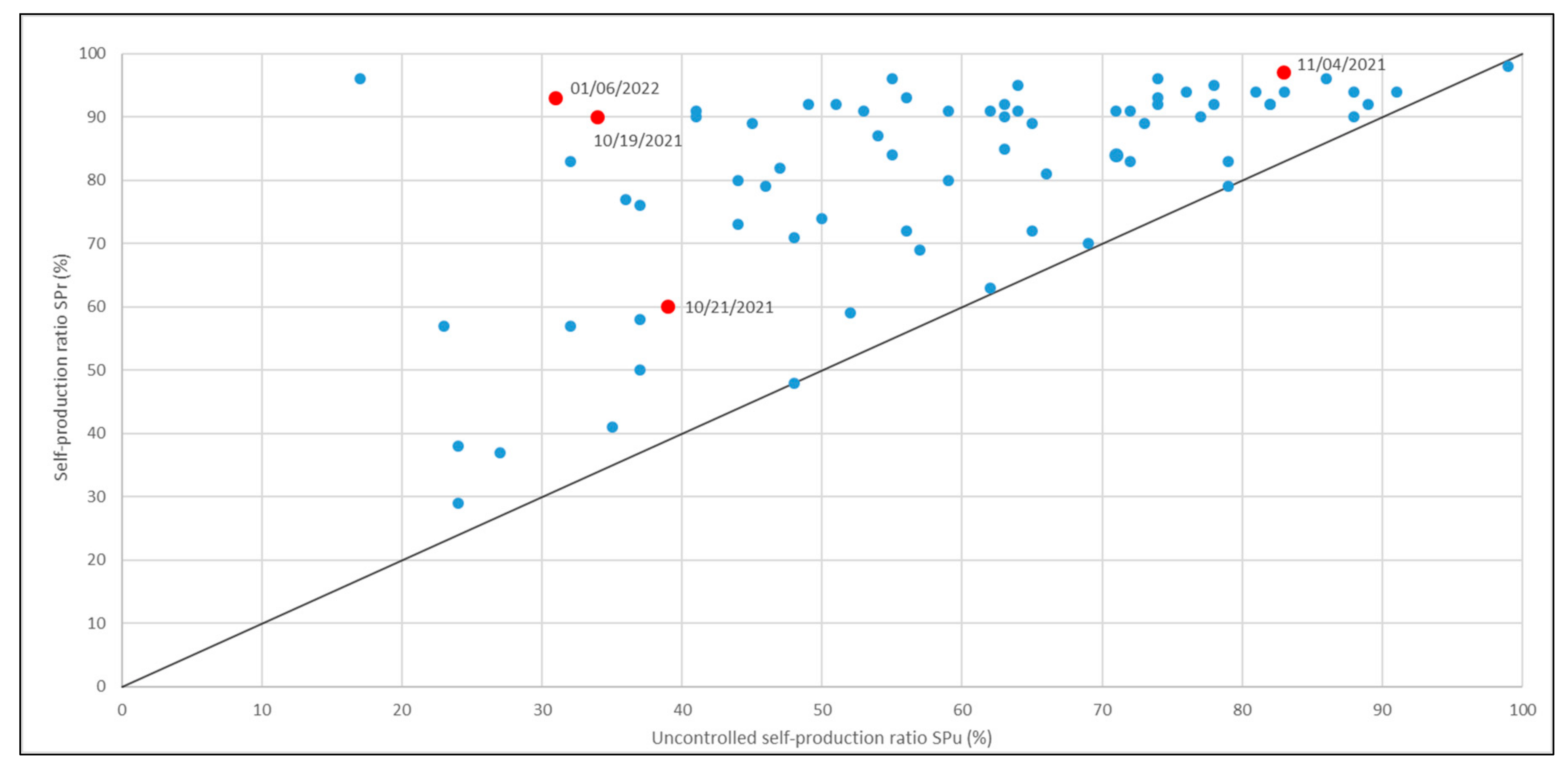 Applsci 12 04523 g003 550