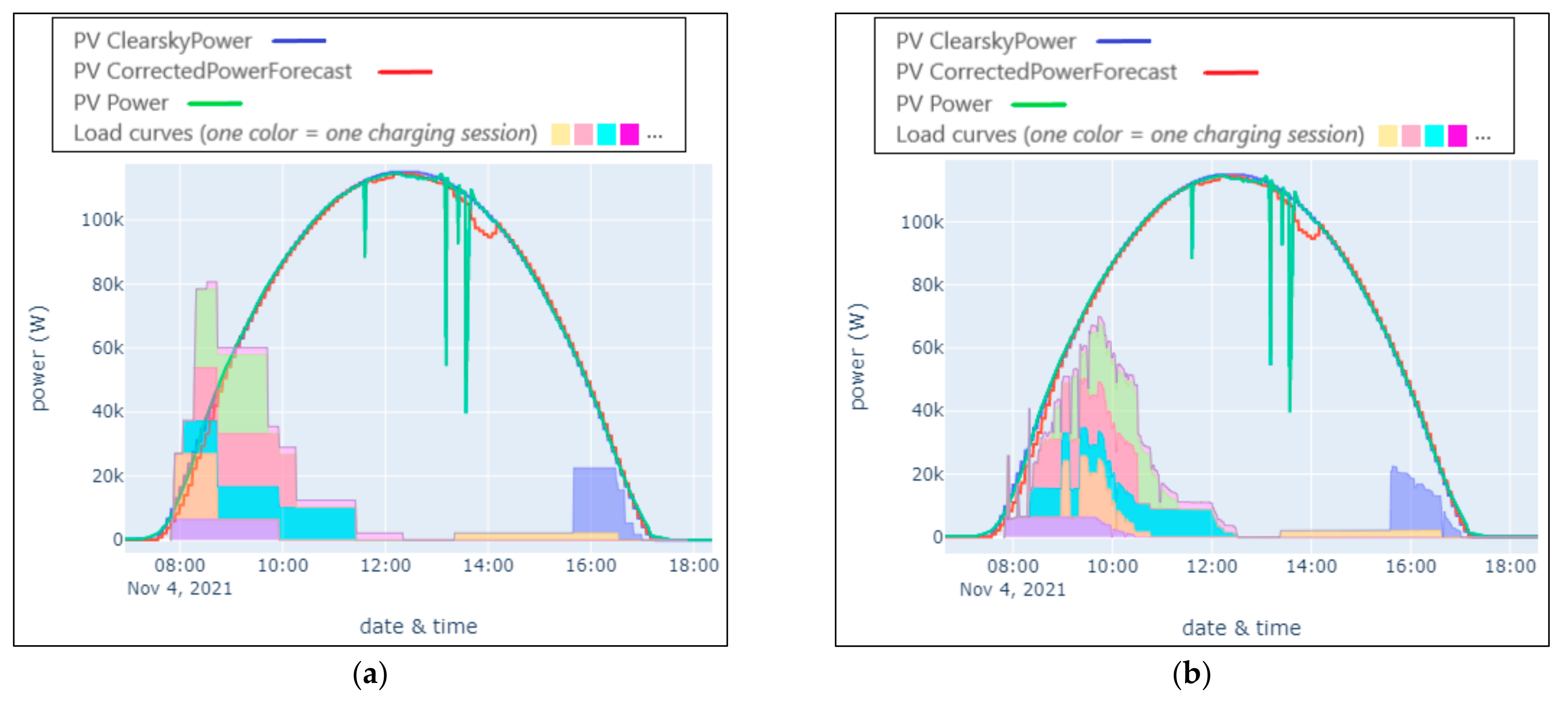 Applsci 12 04523 g006 550
