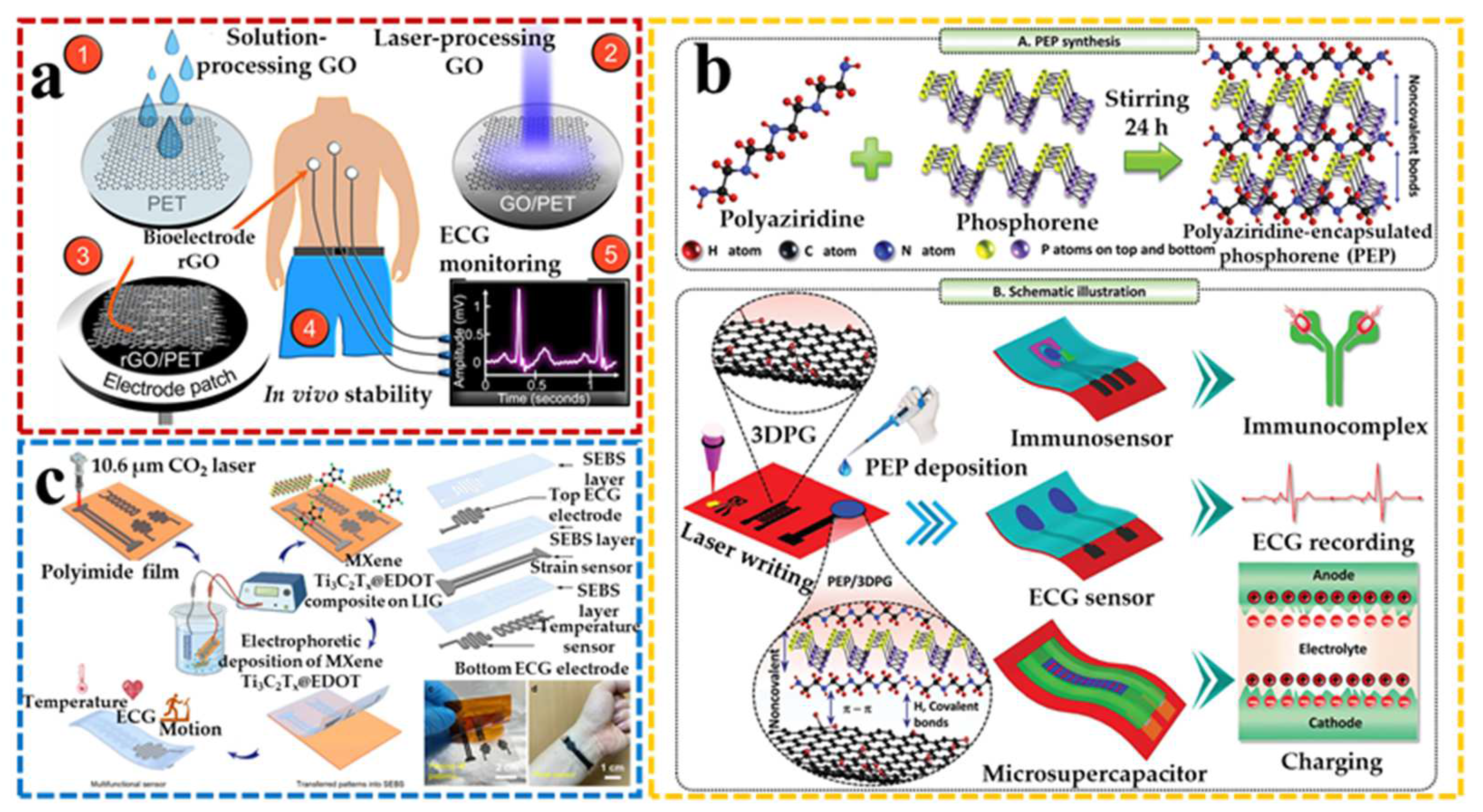 Applsci 12 04526 g003