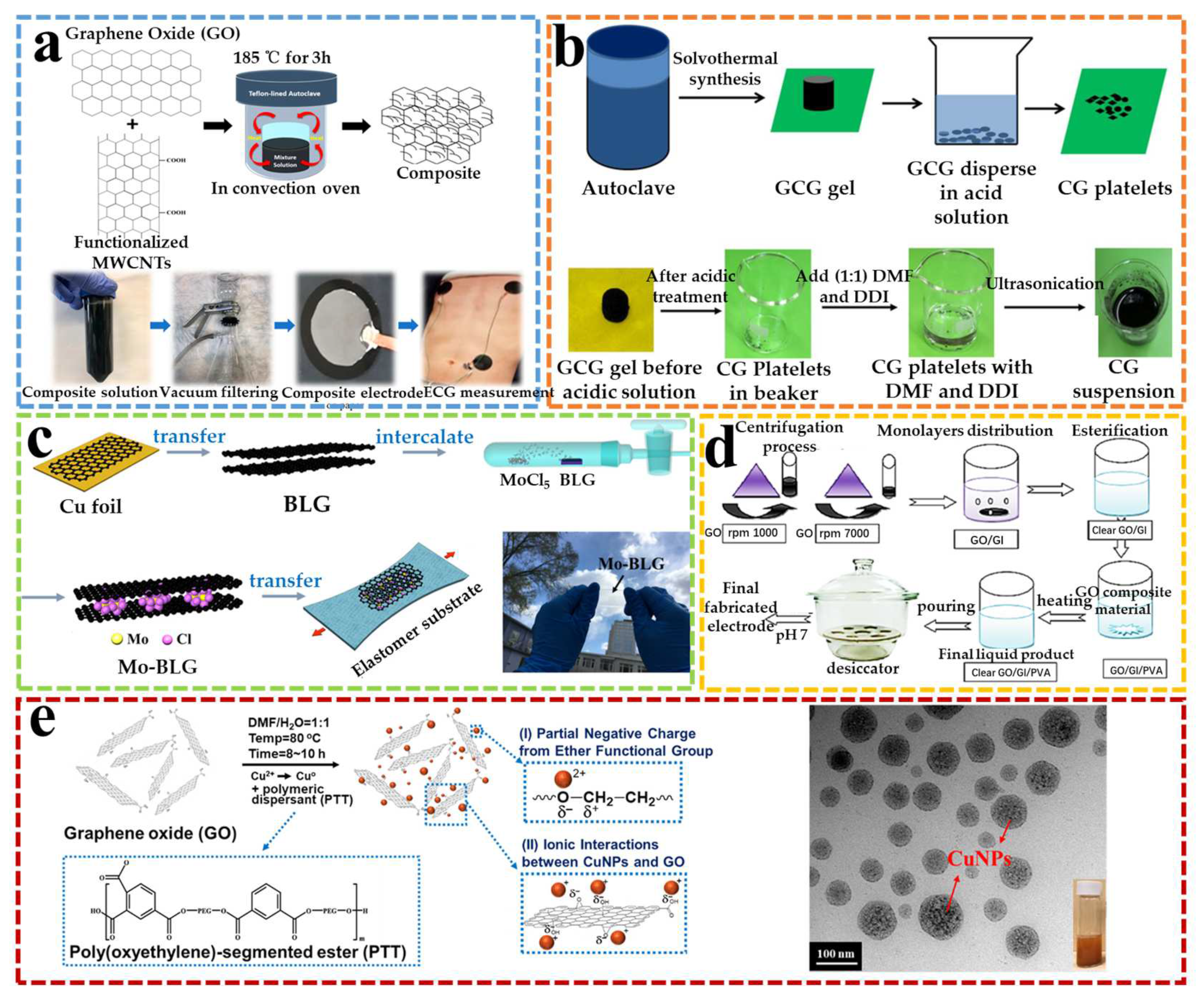 Applsci 12 04526 g004