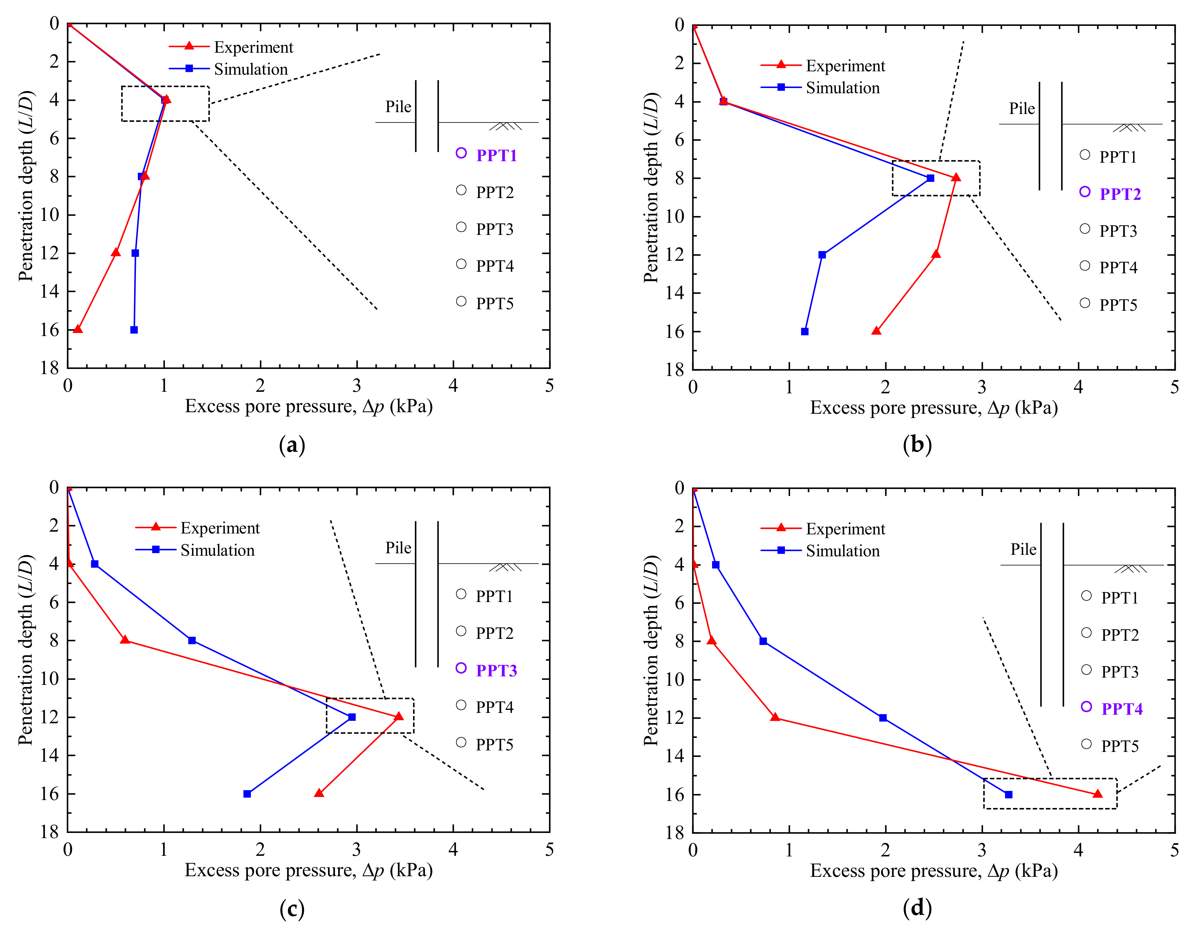 Applsci 12 04527 g007
