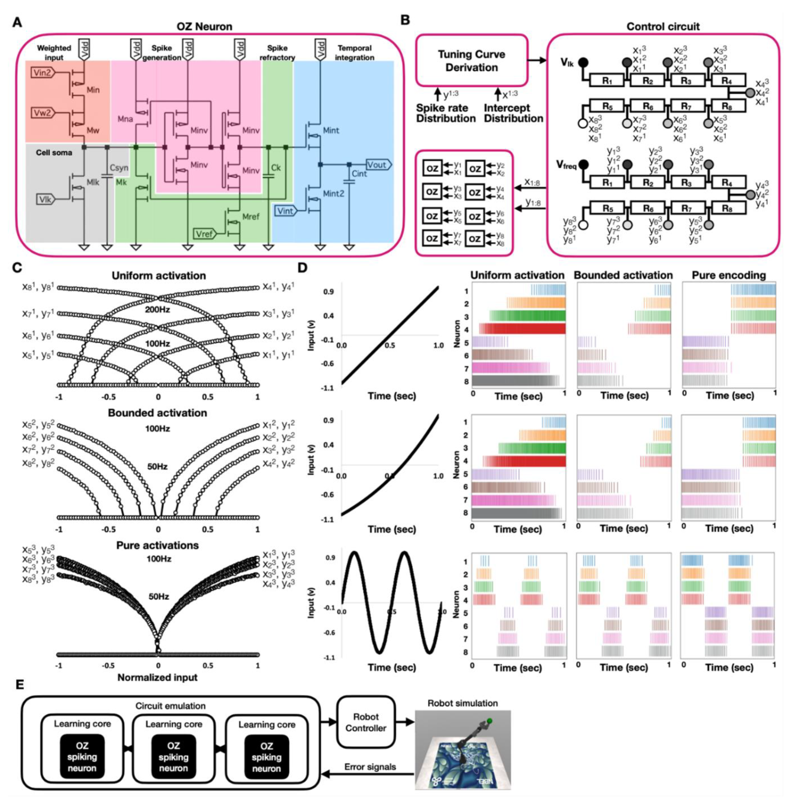 Neuromorphic Neural Engineering Framework-Inspired Online