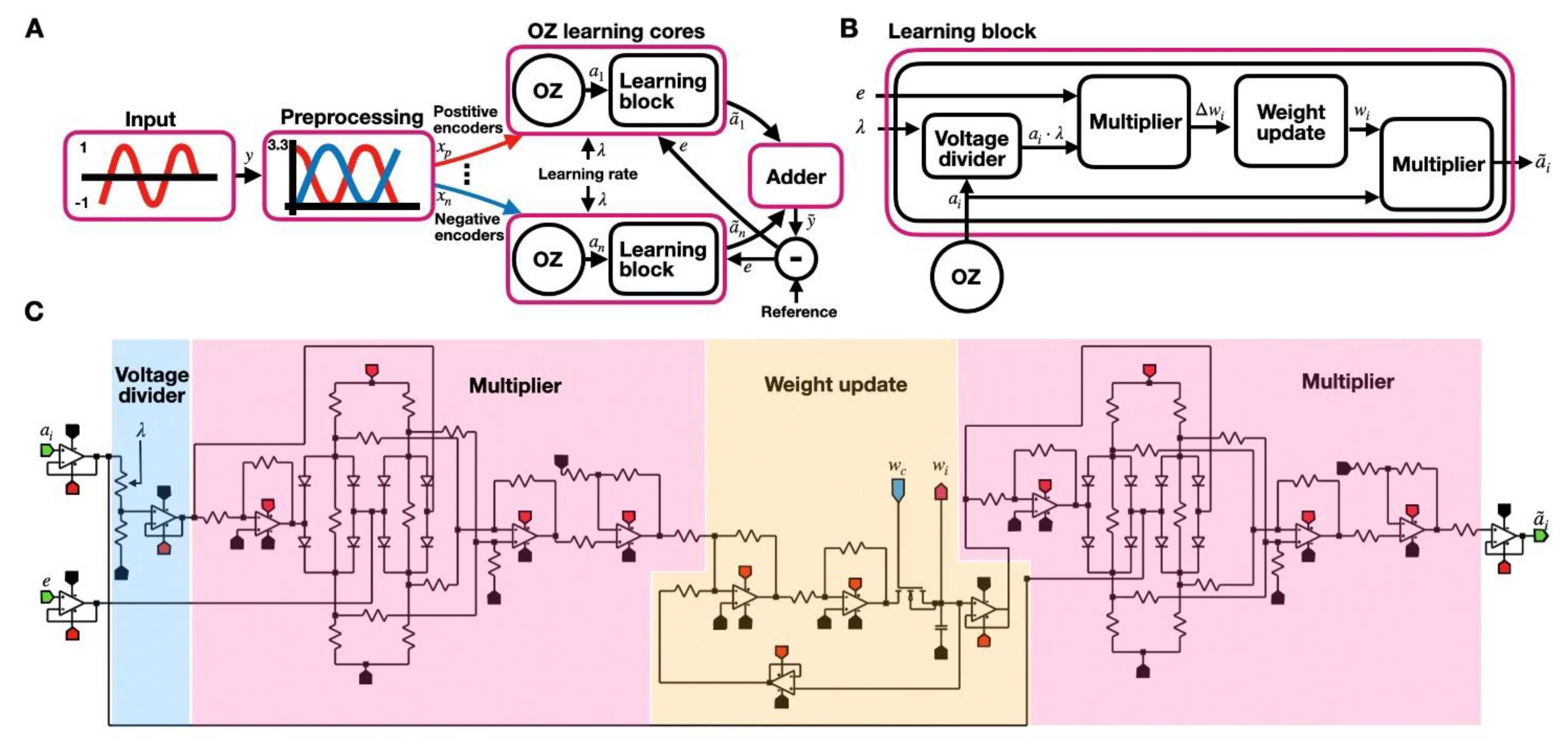 Neuromorphic Neural Engineering Framework-Inspired Online