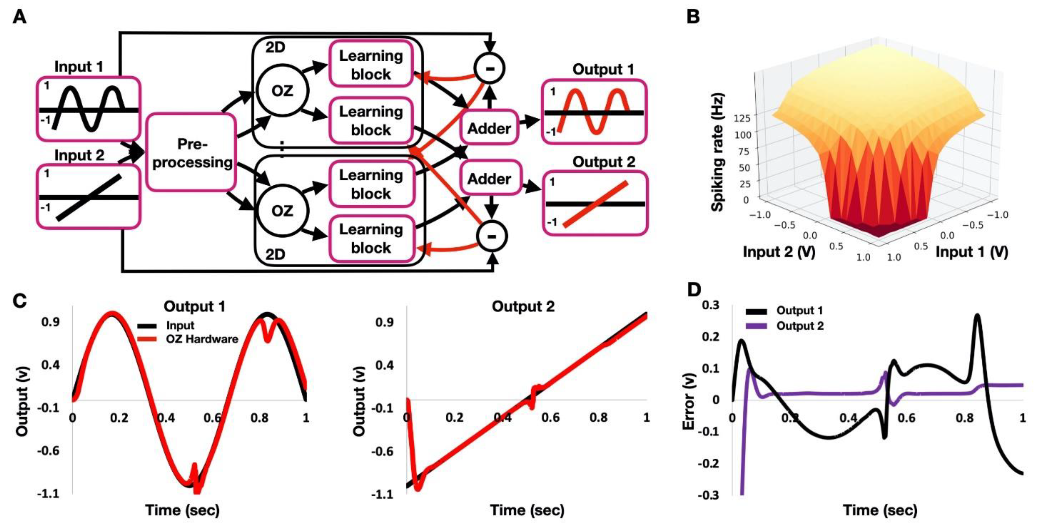 コンピュータ・IT NEUROMORPHIC ENGINEERING Neuromorphic Neural Engineering Framework-Inspired Online