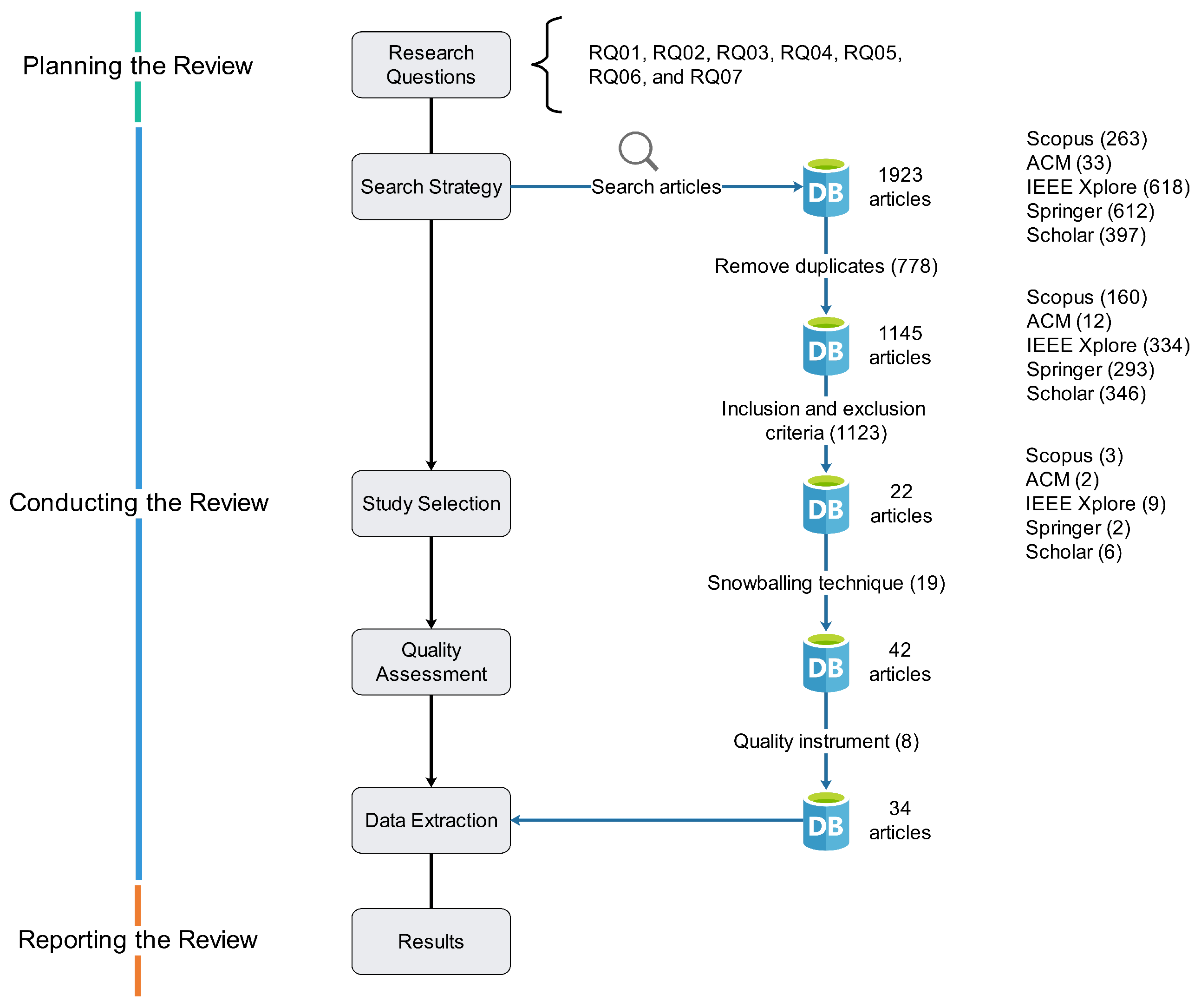A Systematic Literature Review of ... Circuit Diagram