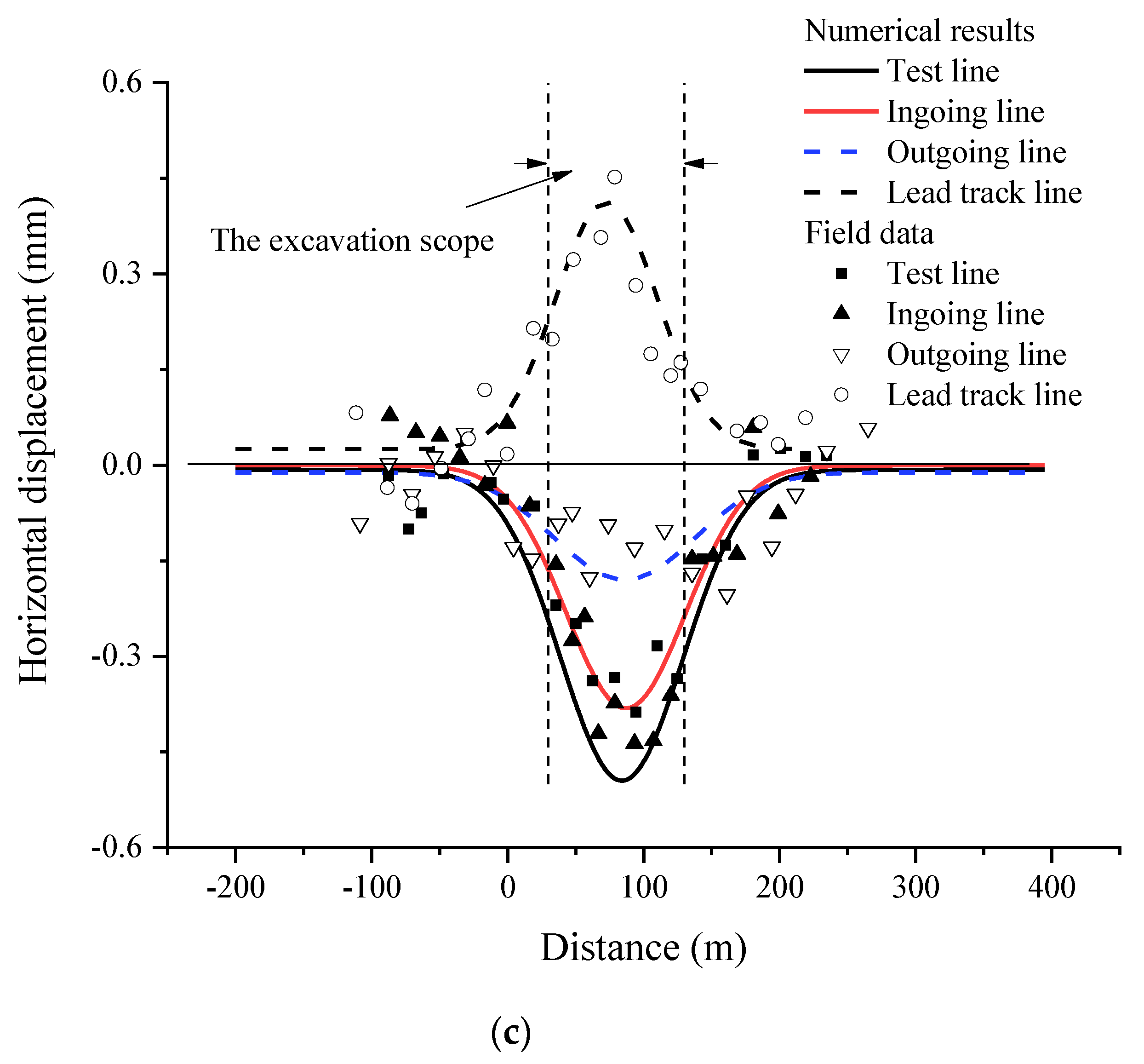 Applsci 12 04530 g010b