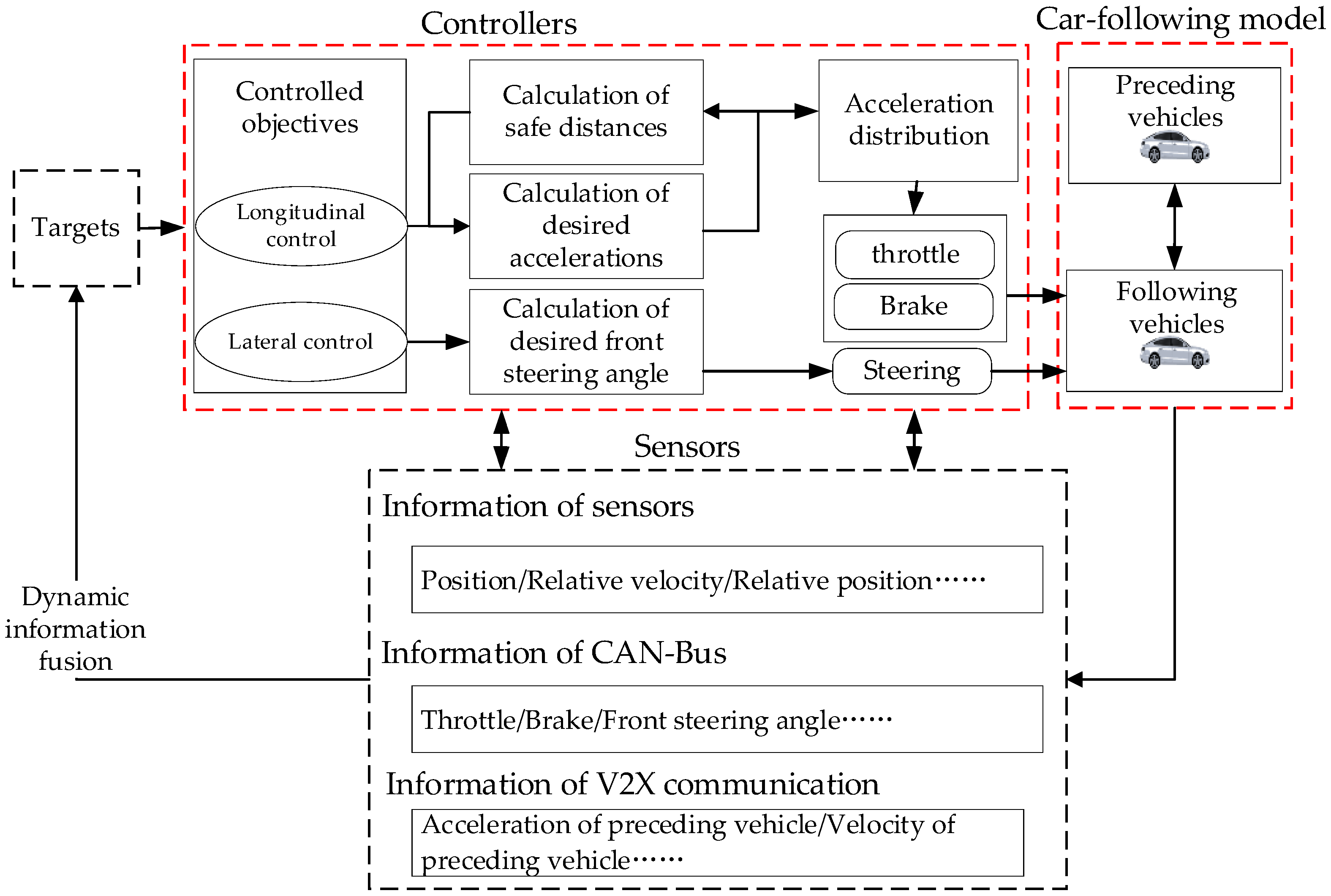 Applsci 12 04533 g002 550