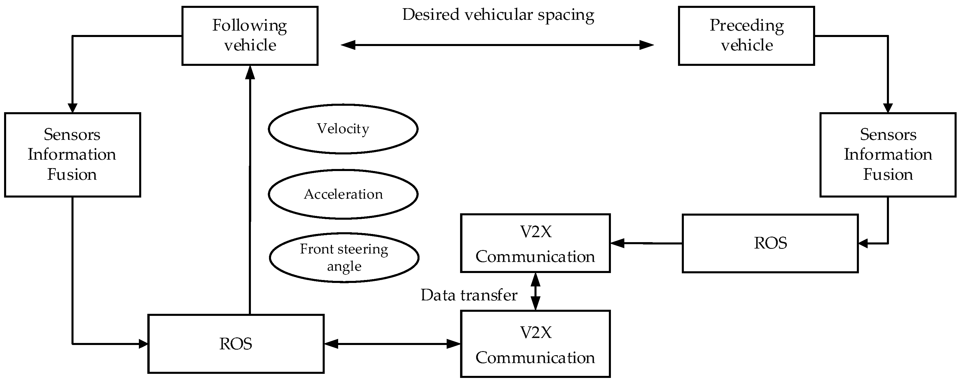 Applsci 12 04533 g003 550