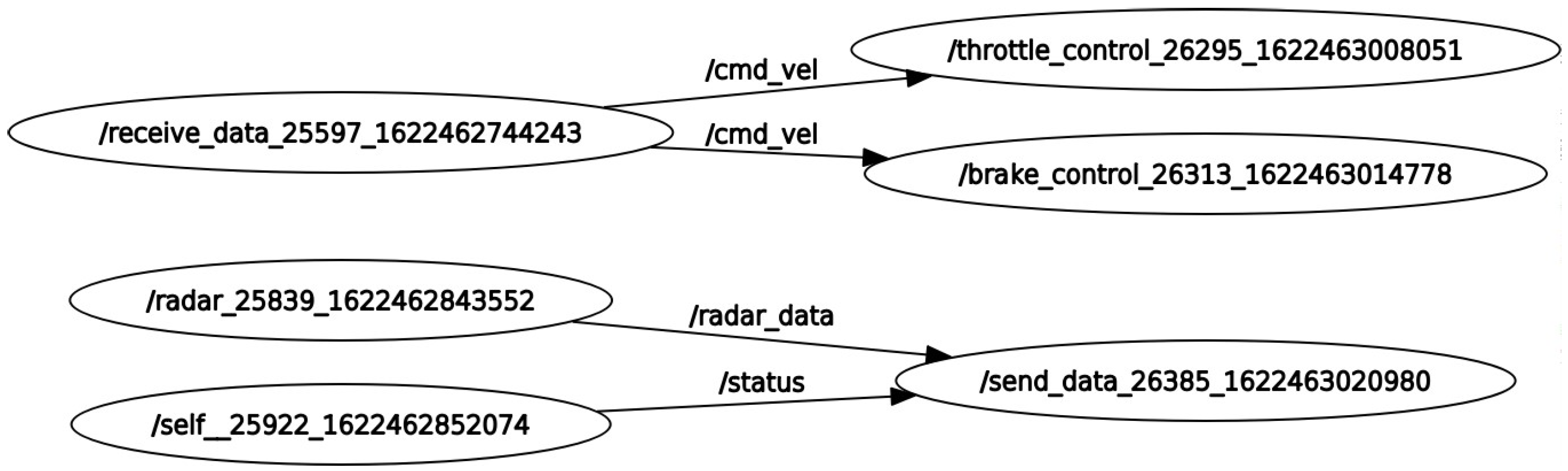 Applsci 12 04533 g006 550