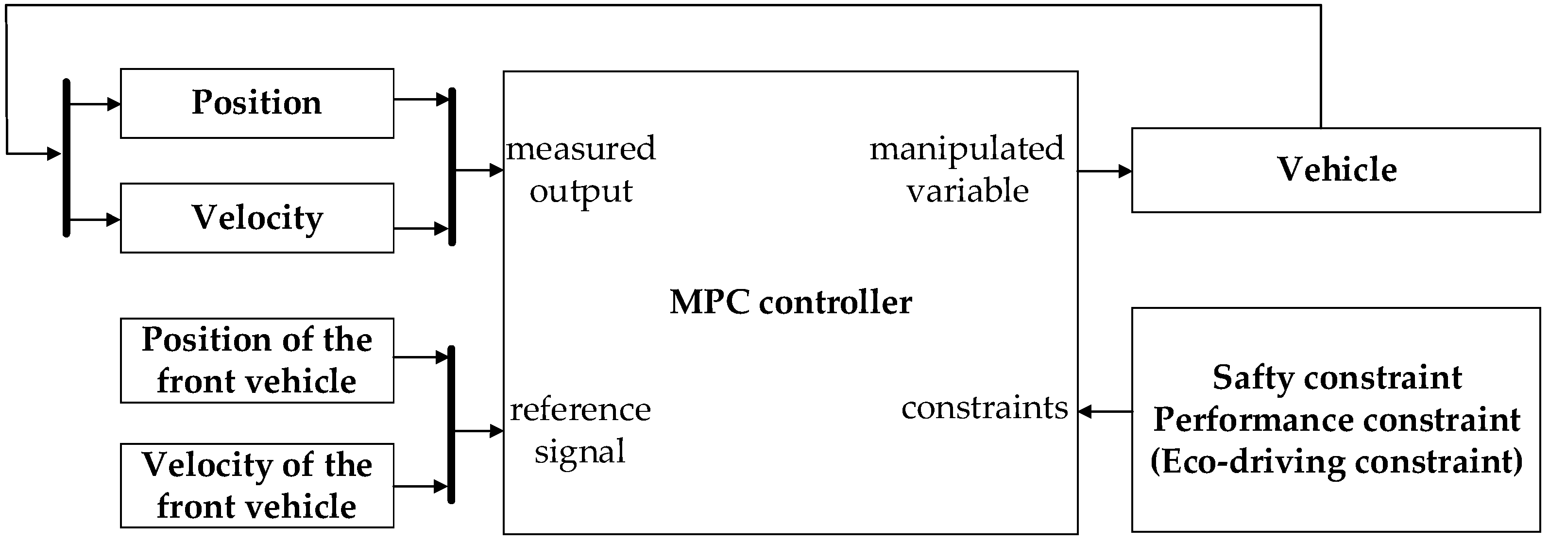 Applsci 12 04533 g008 550