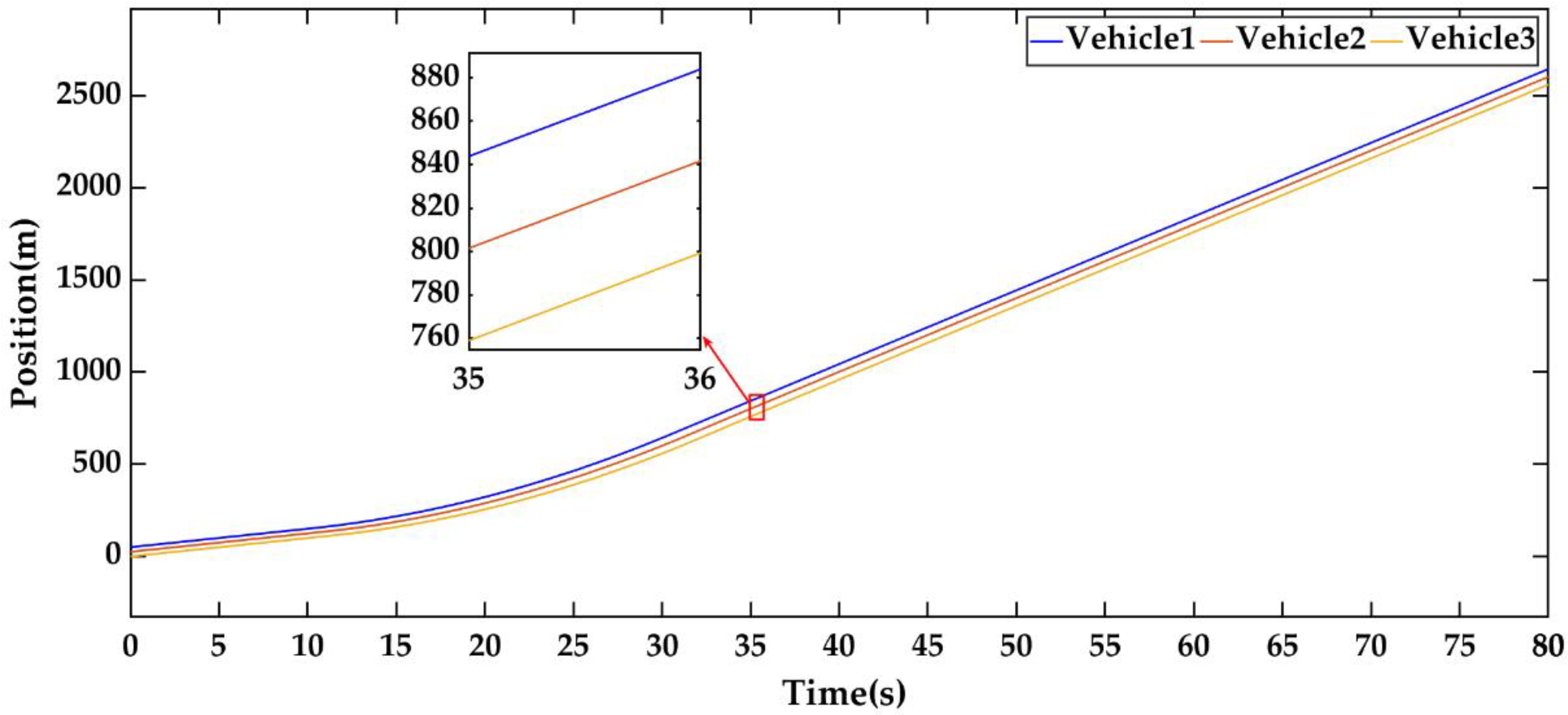 Applsci 12 04533 g014 550