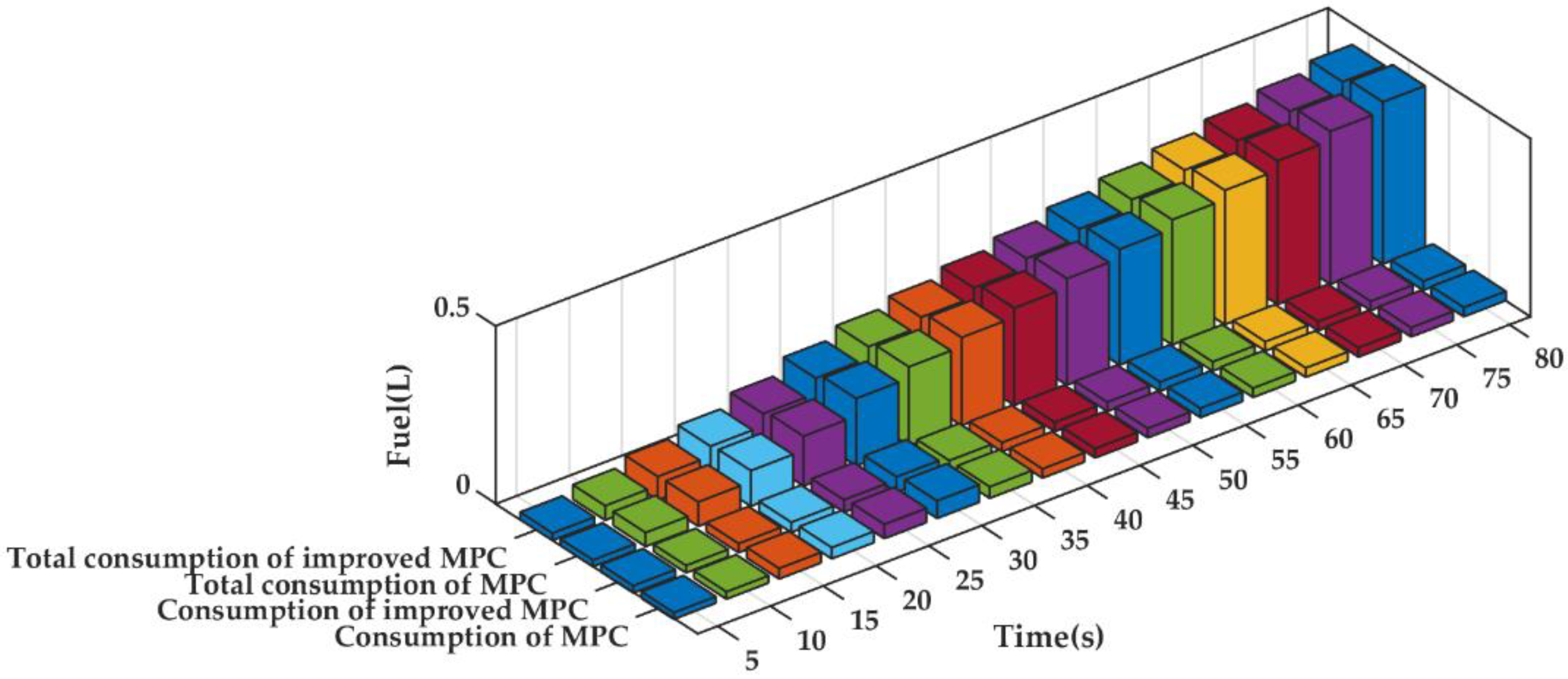 Applsci 12 04533 g015 550
