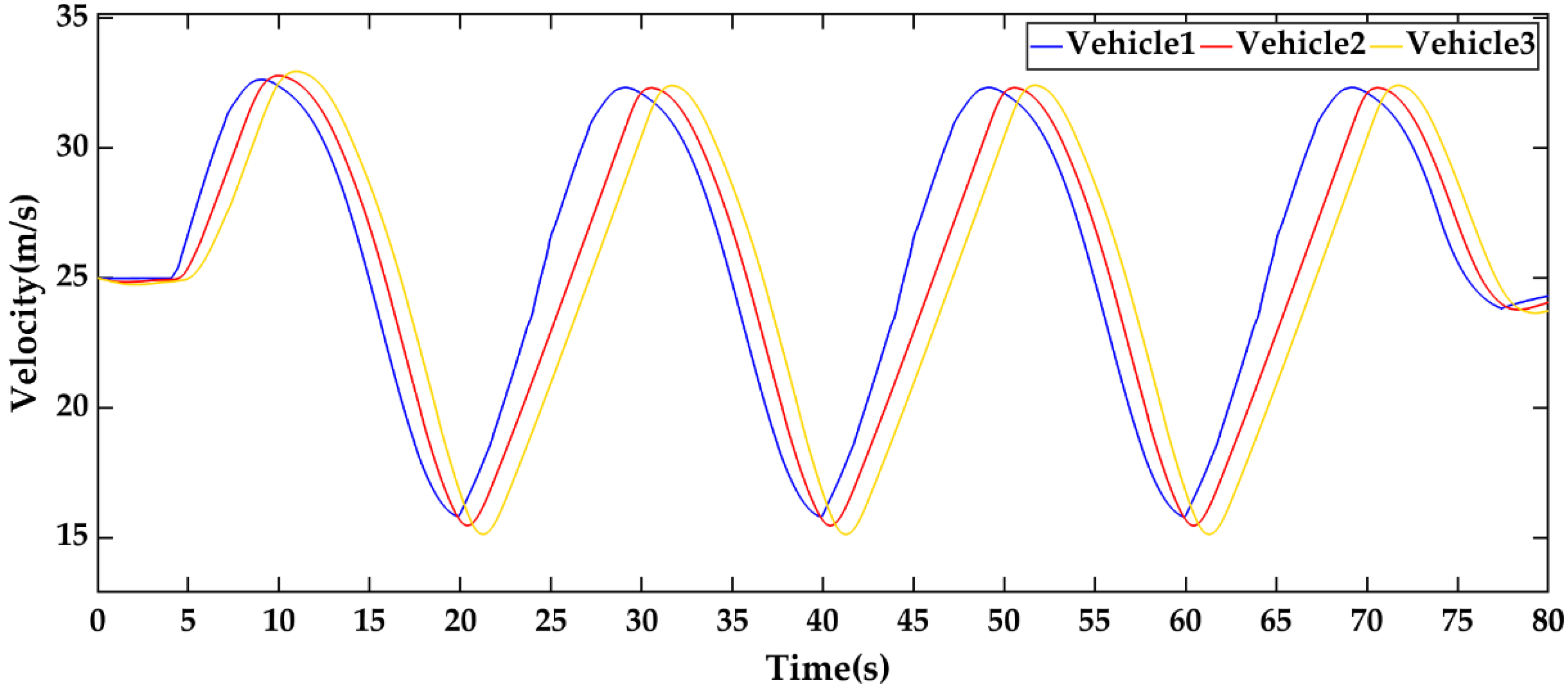 Applsci 12 04533 g018 550