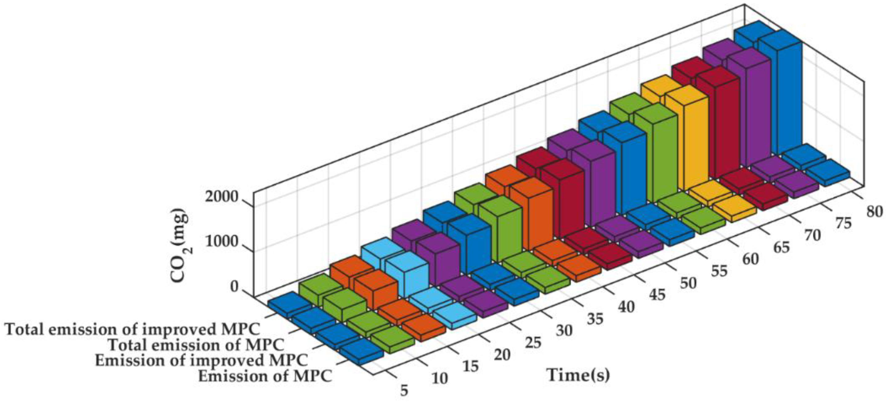 Applsci 12 04533 g024 550