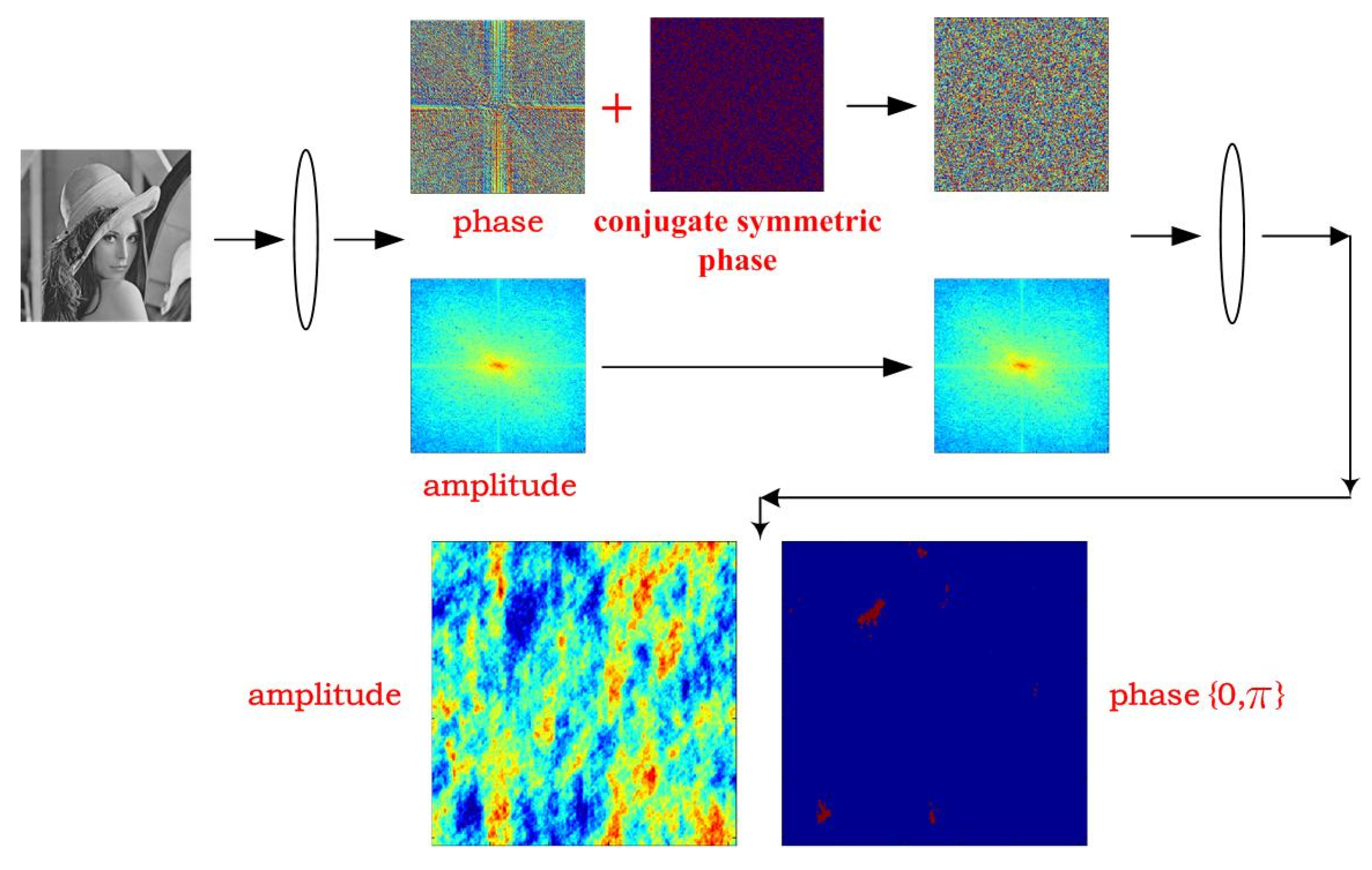 Applsci 12 04536 g005 550