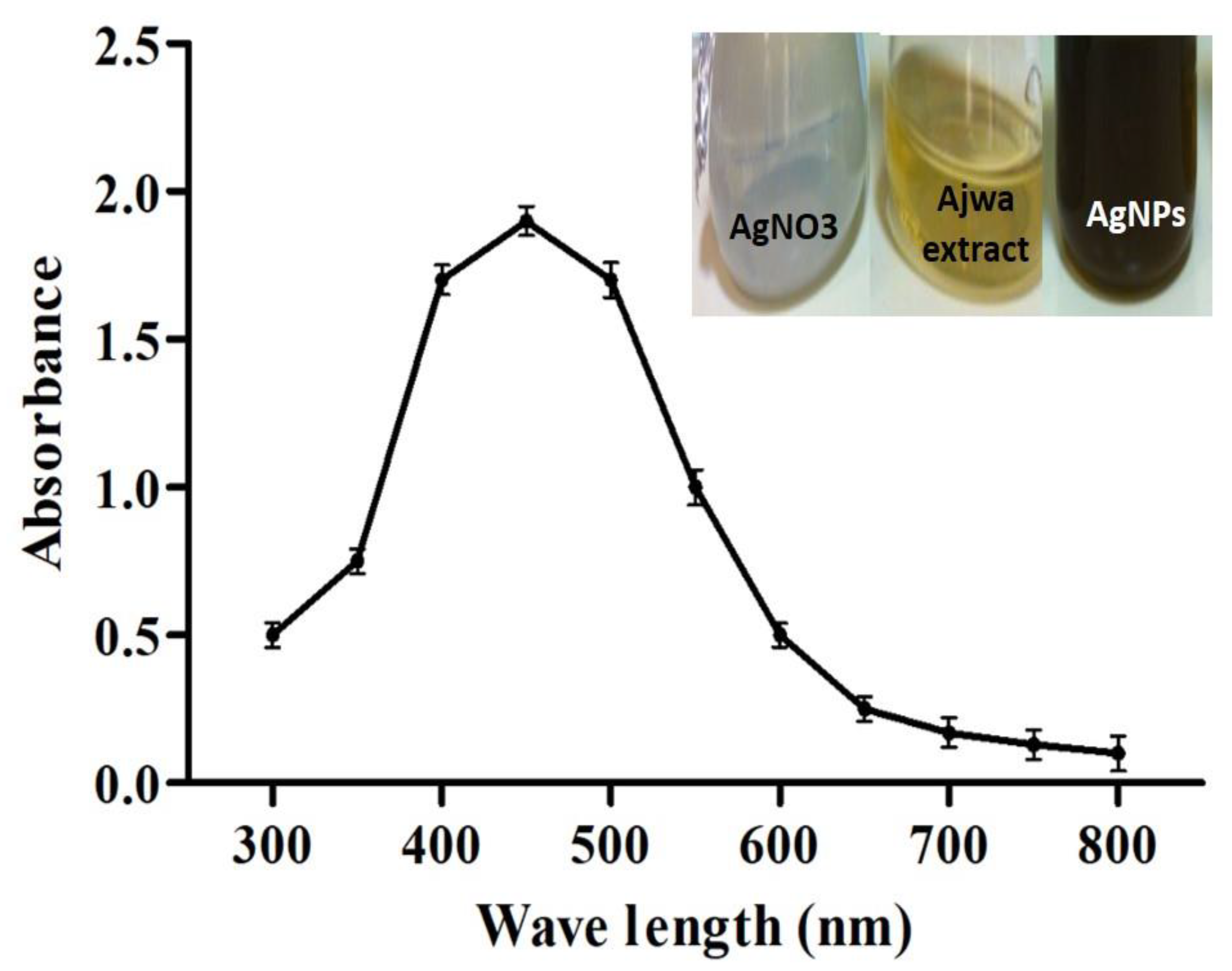 Applsci 12 04537 g001