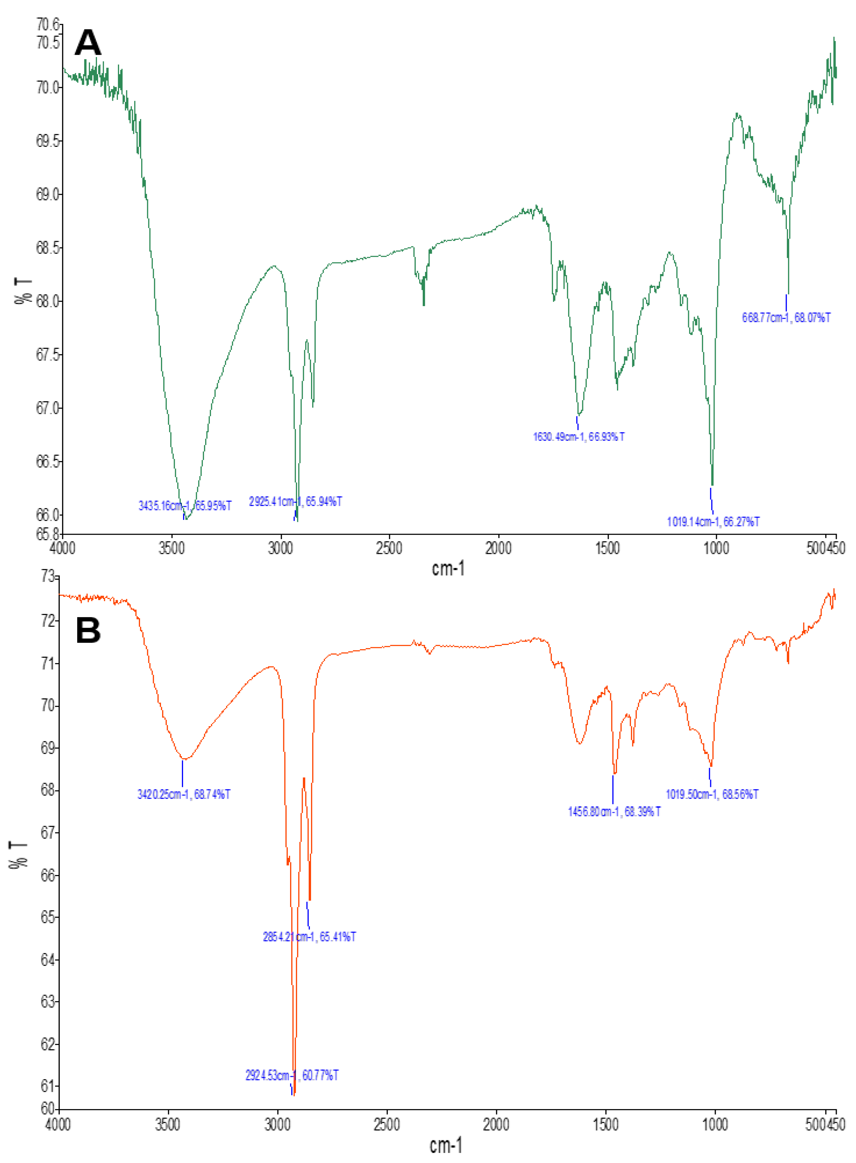 Applsci 12 04537 g002
