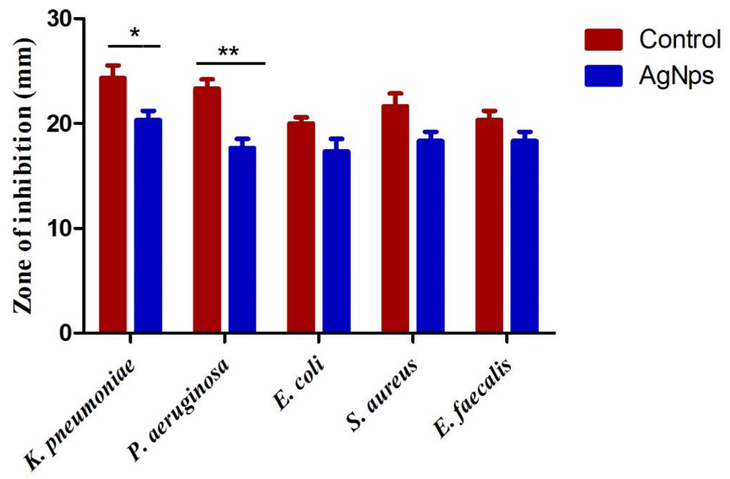 Applsci 12 04537 g005