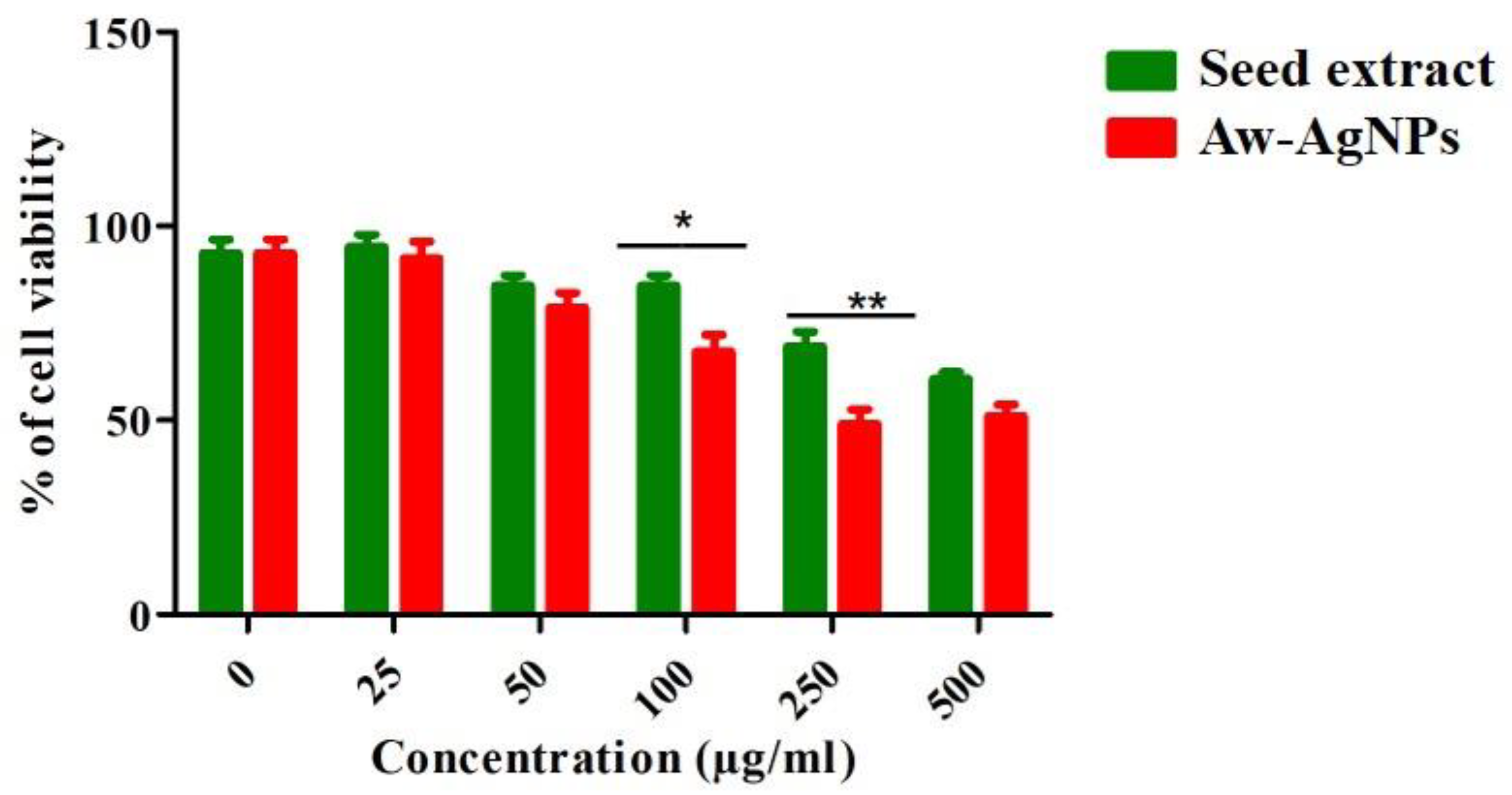 Applsci 12 04537 g008
