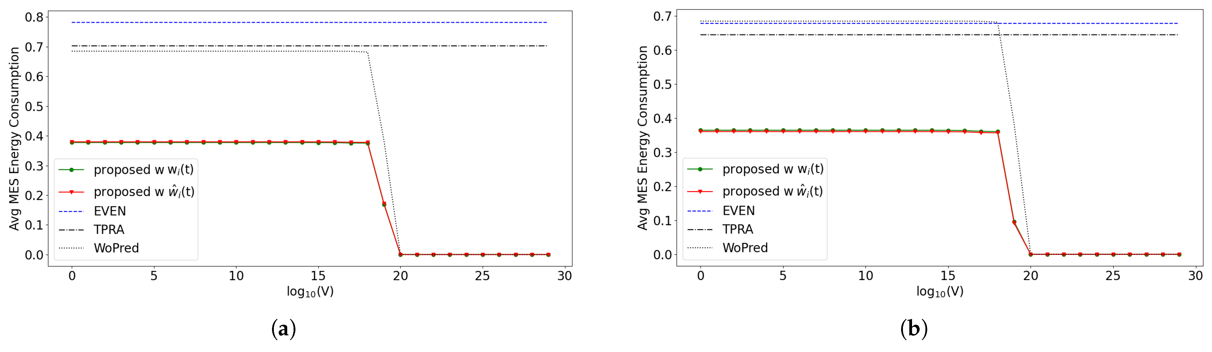 Applsci 12 04539 g010