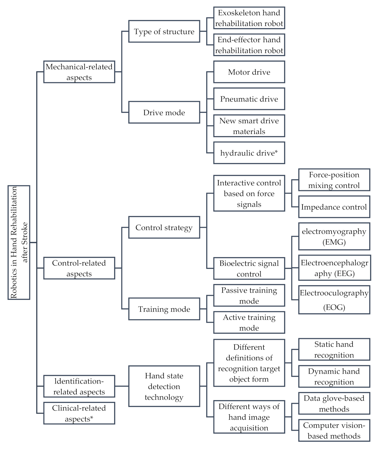 Applsci 12 04540 g002 Applsci 12 04540 g002